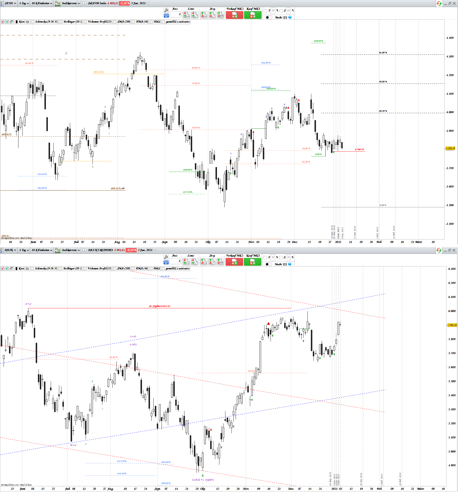 Gold und weitere interessante Anlagemöglichkeiten. 1349961