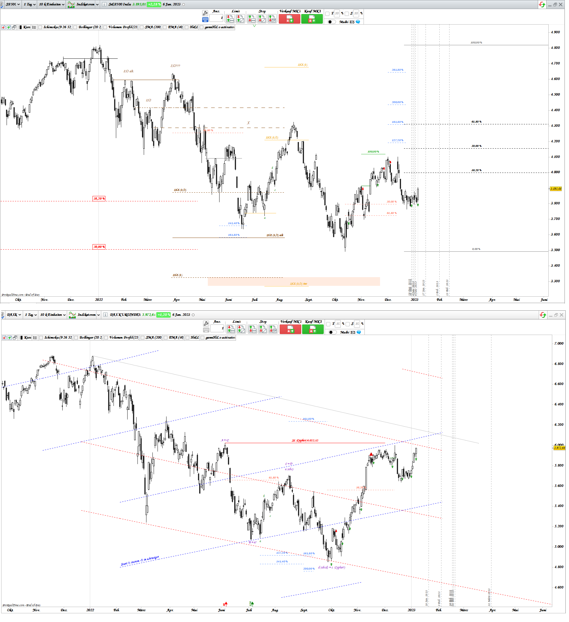 Gold und weitere interessante Anlagemöglichkeiten. 1350144