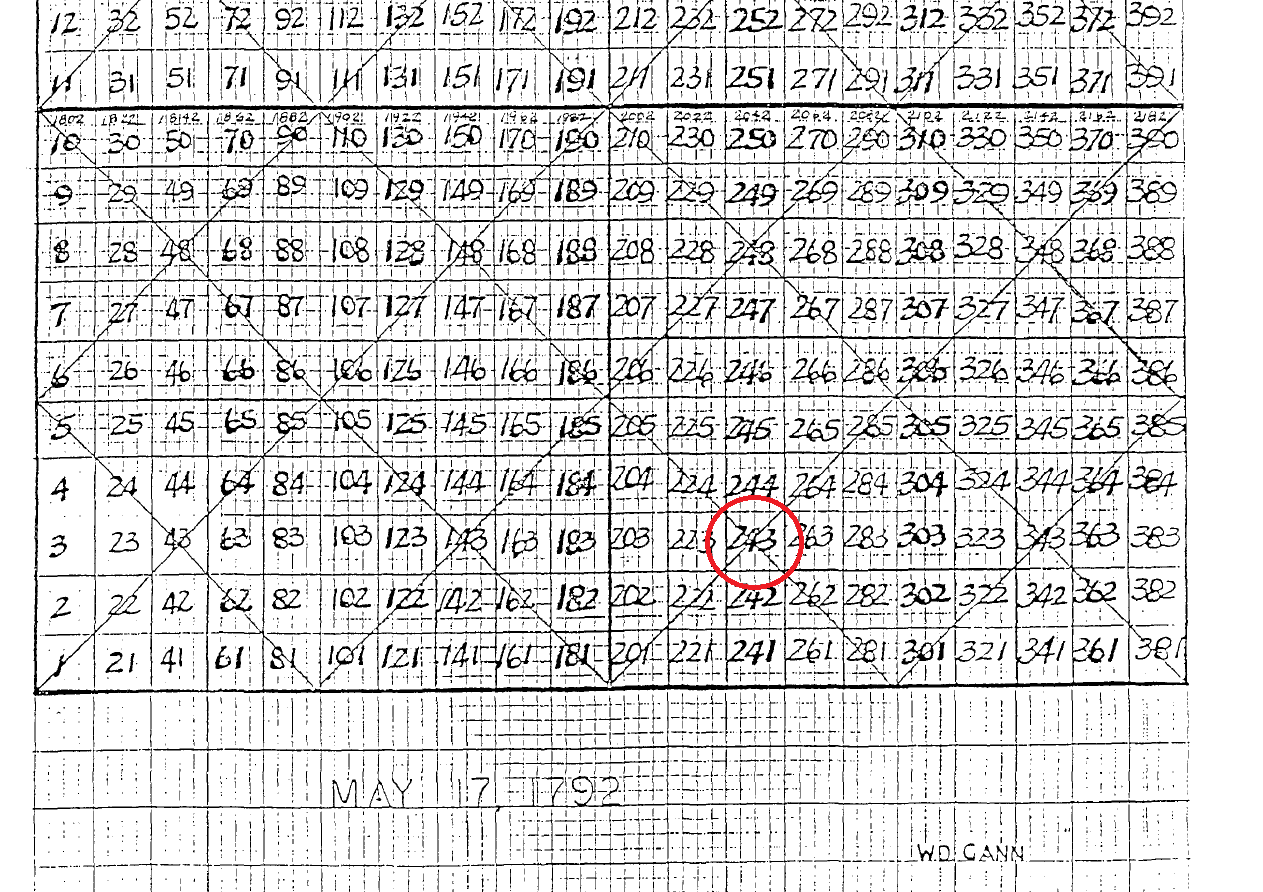 Gold und weitere interessante Anlagemöglichkeiten. 1350218