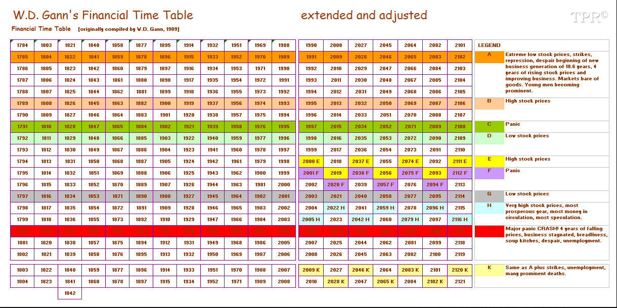Gold und weitere interessante Anlagemöglichkeiten. 1350221