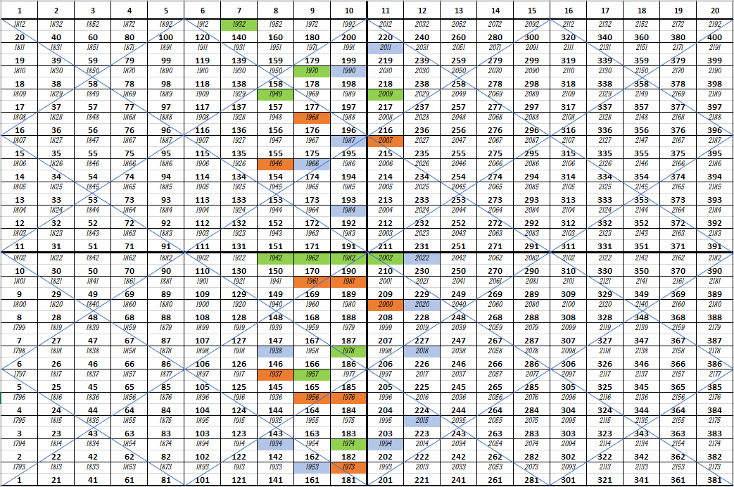 Gold und weitere interessante Anlagemöglichkeiten. 1350688