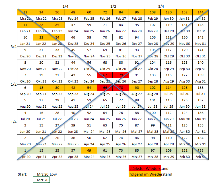 Gold und weitere interessante Anlagemöglichkeiten. 1350699
