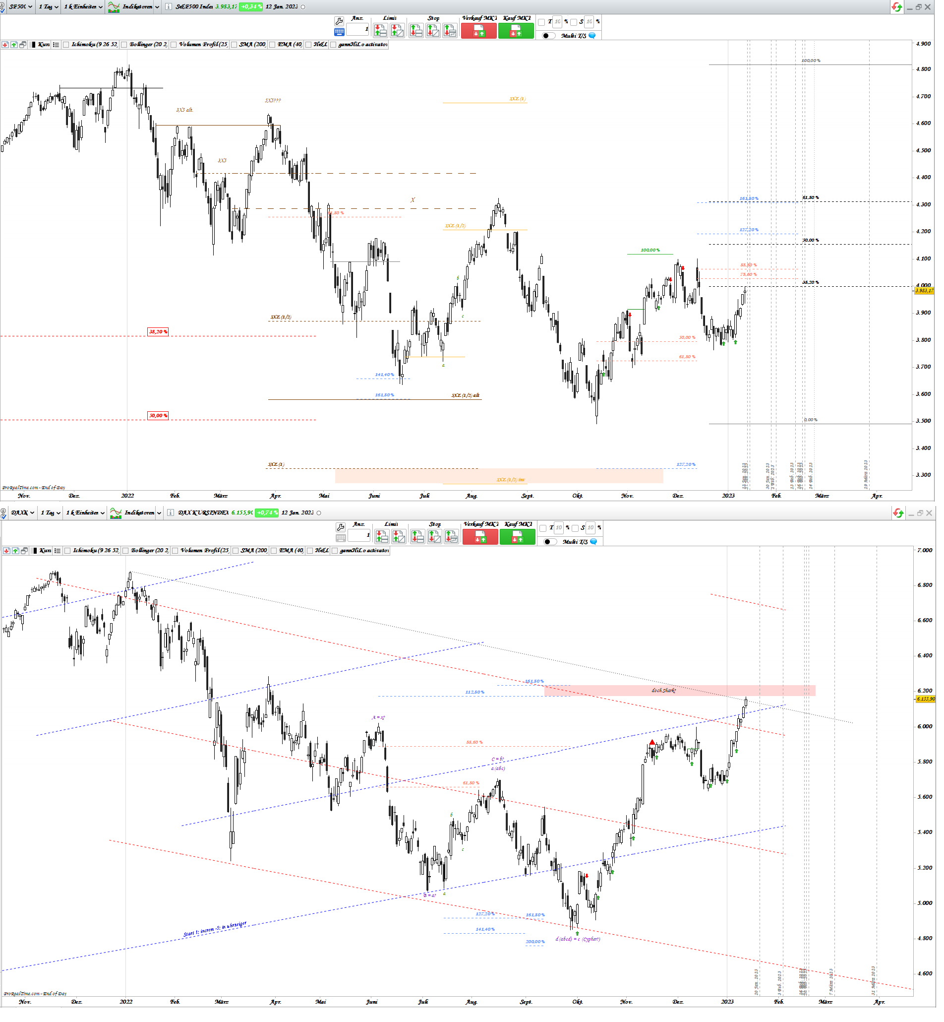 Gold und weitere interessante Anlagemöglichkeiten. 1351143