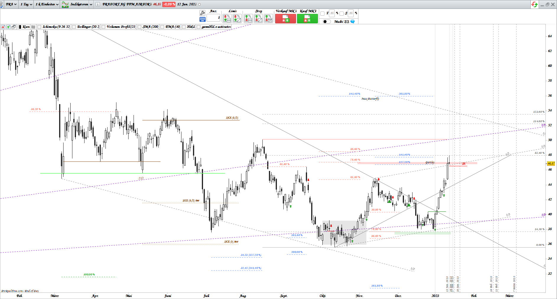Gold und weitere interessante Anlagemöglichkeiten. 1351145