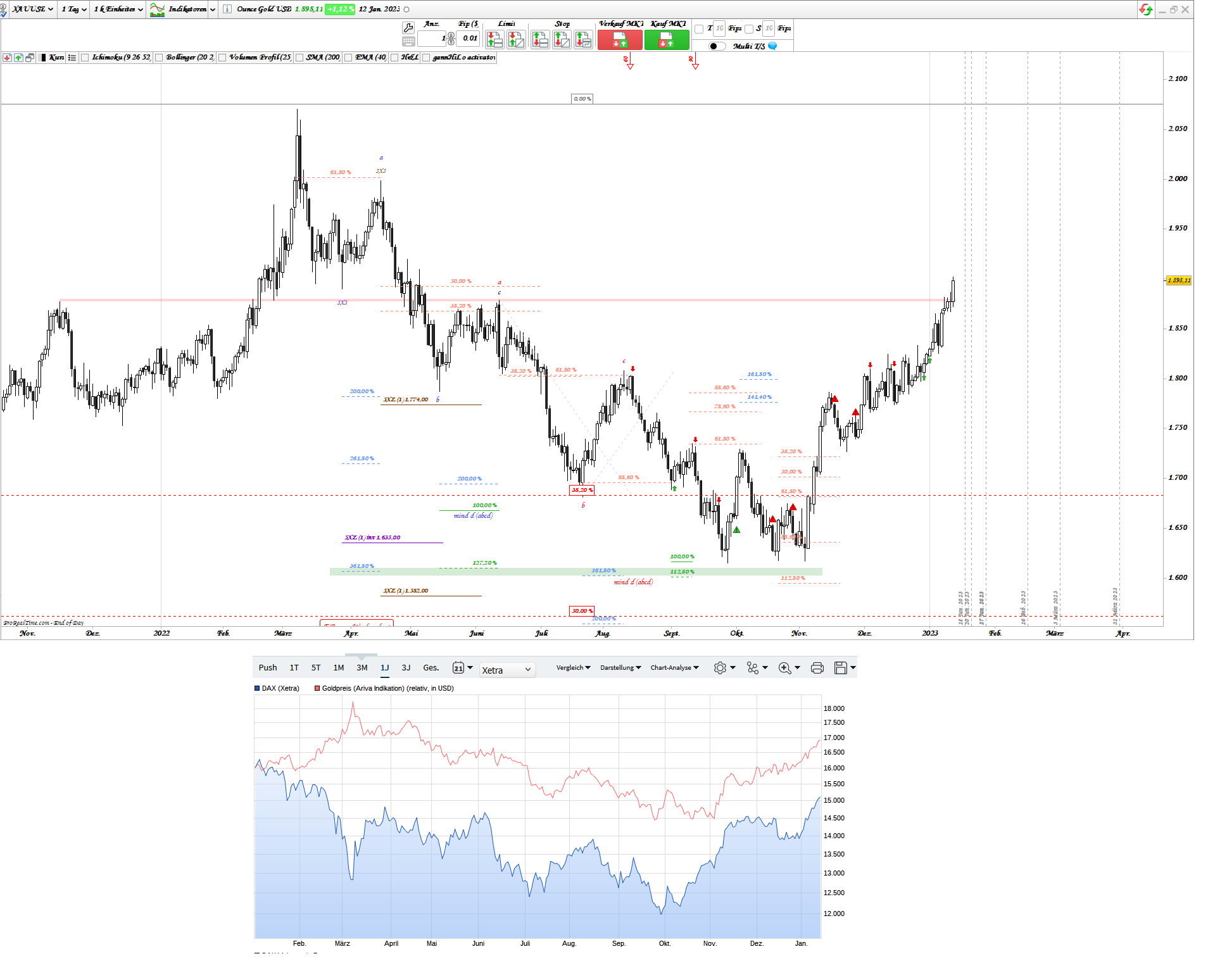 Gold und weitere interessante Anlagemöglichkeiten. 1351226