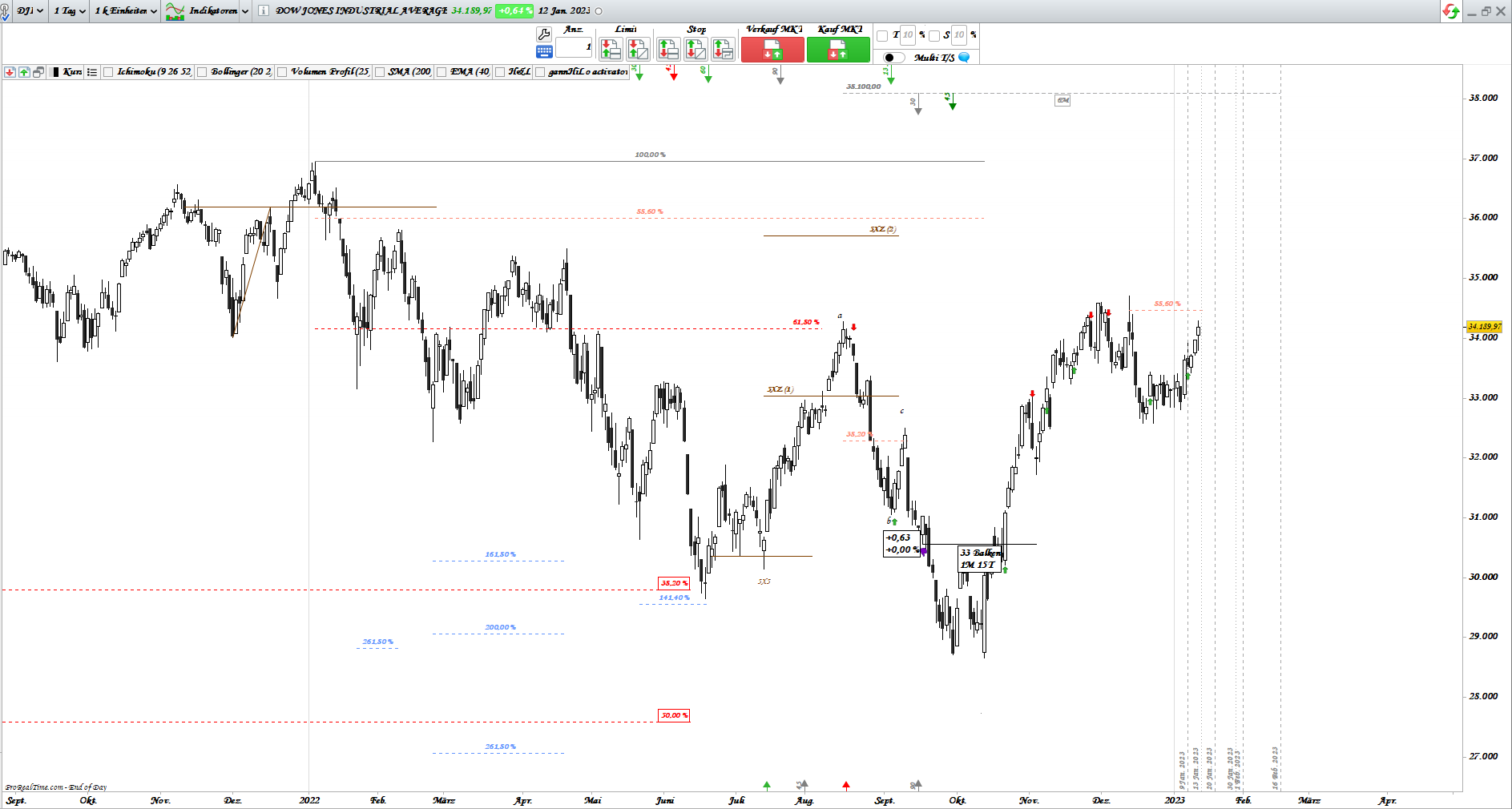 Gold und weitere interessante Anlagemöglichkeiten. 1351265