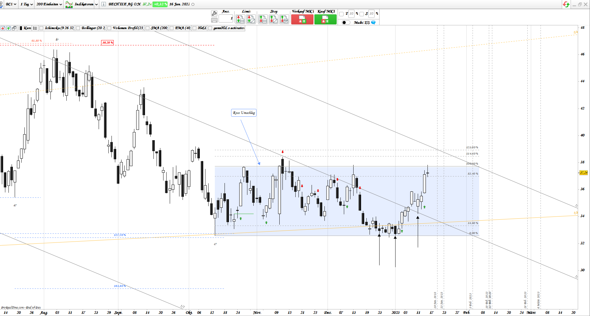 Gold und weitere interessante Anlagemöglichkeiten. 1351696