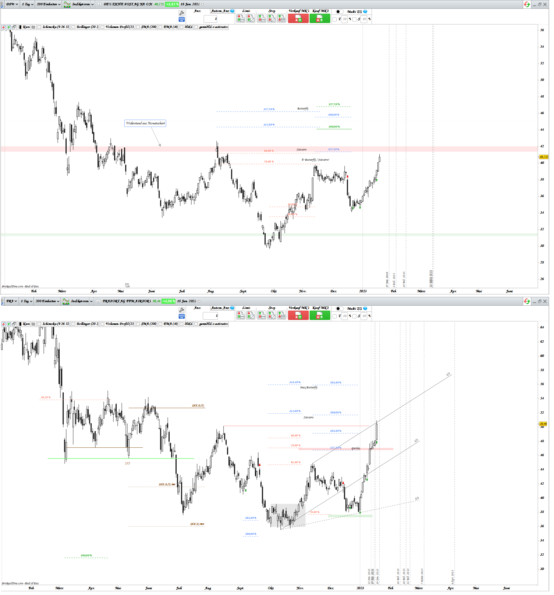 Gold und weitere interessante Anlagemöglichkeiten. 1352090