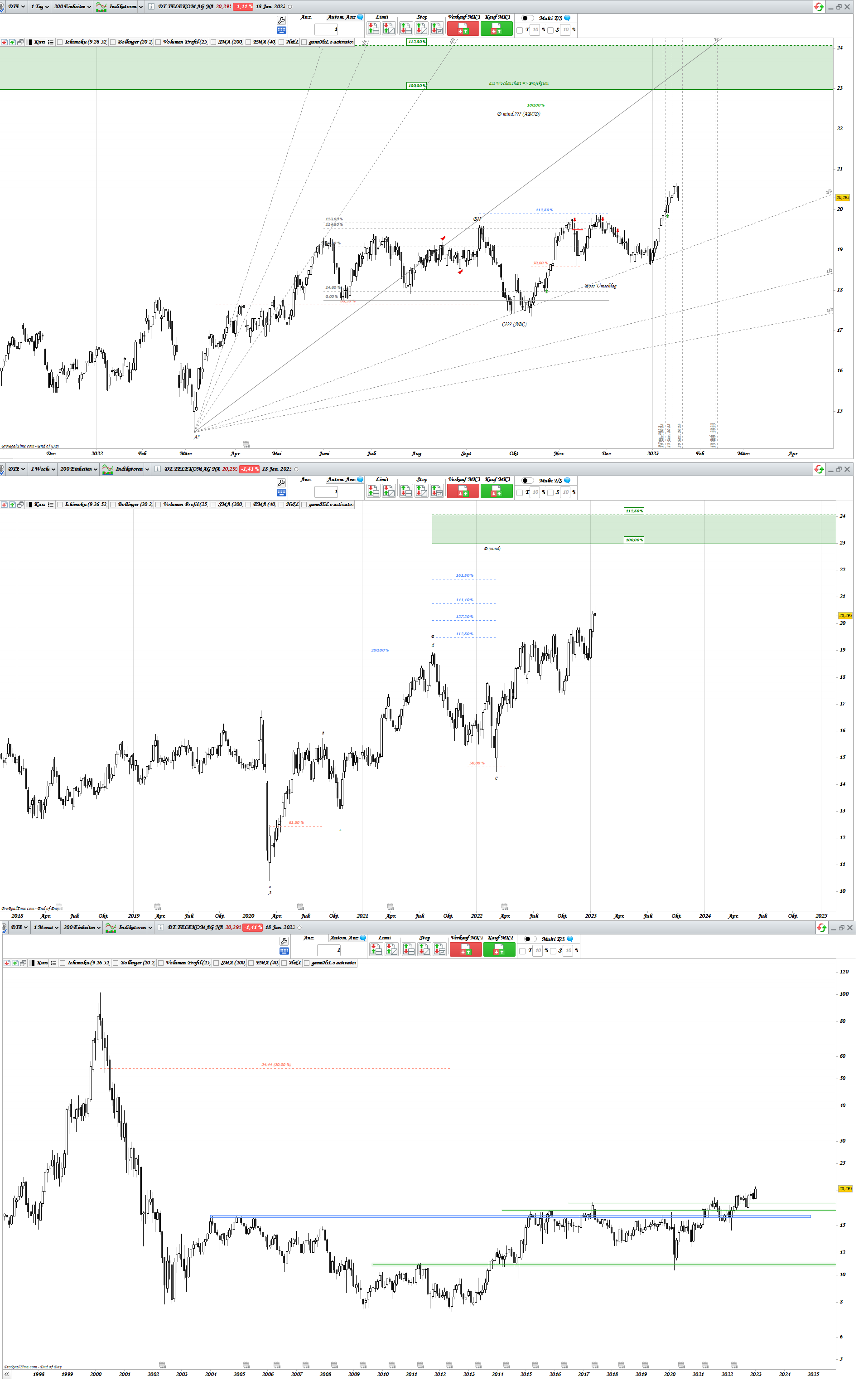 Gold und weitere interessante Anlagemöglichkeiten. 1352091