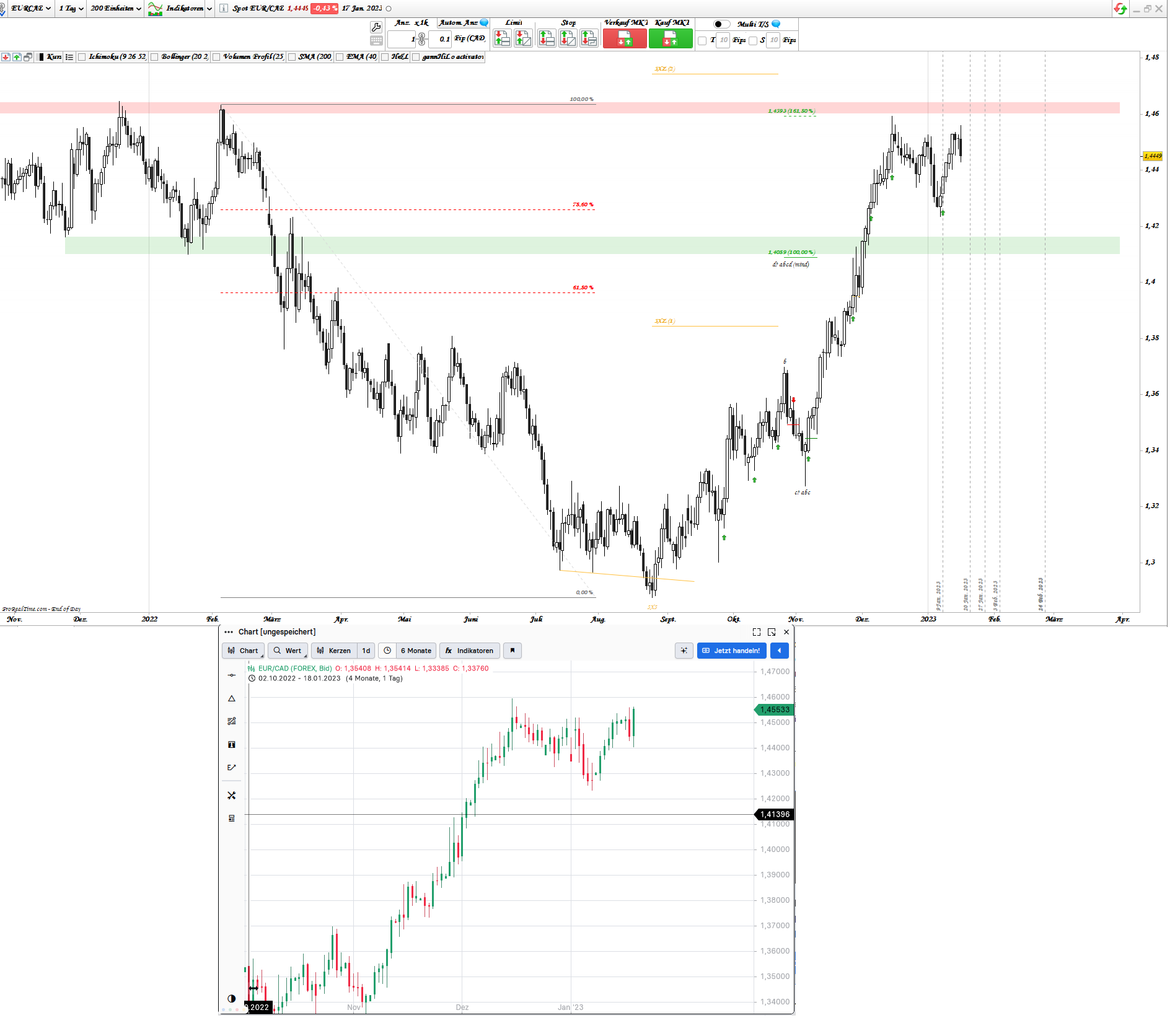 Gold und weitere interessante Anlagemöglichkeiten. 1352092