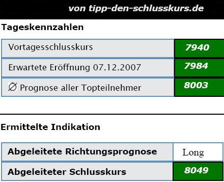 679.DAX Tipp-Spiel, Freitag, 07.12.07 135259