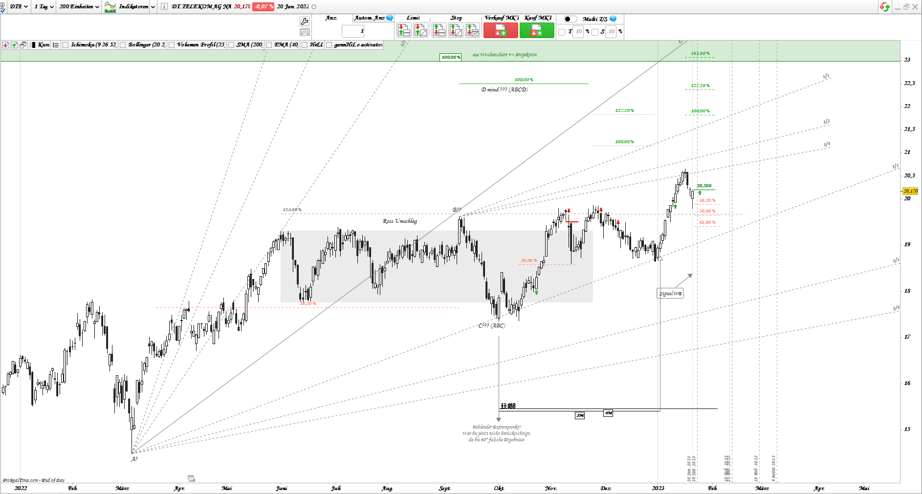 Gold und weitere interessante Anlagemöglichkeiten. 1352623