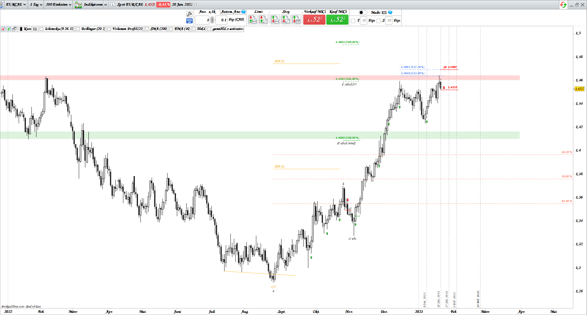 Gold und weitere interessante Anlagemöglichkeiten. 1352624