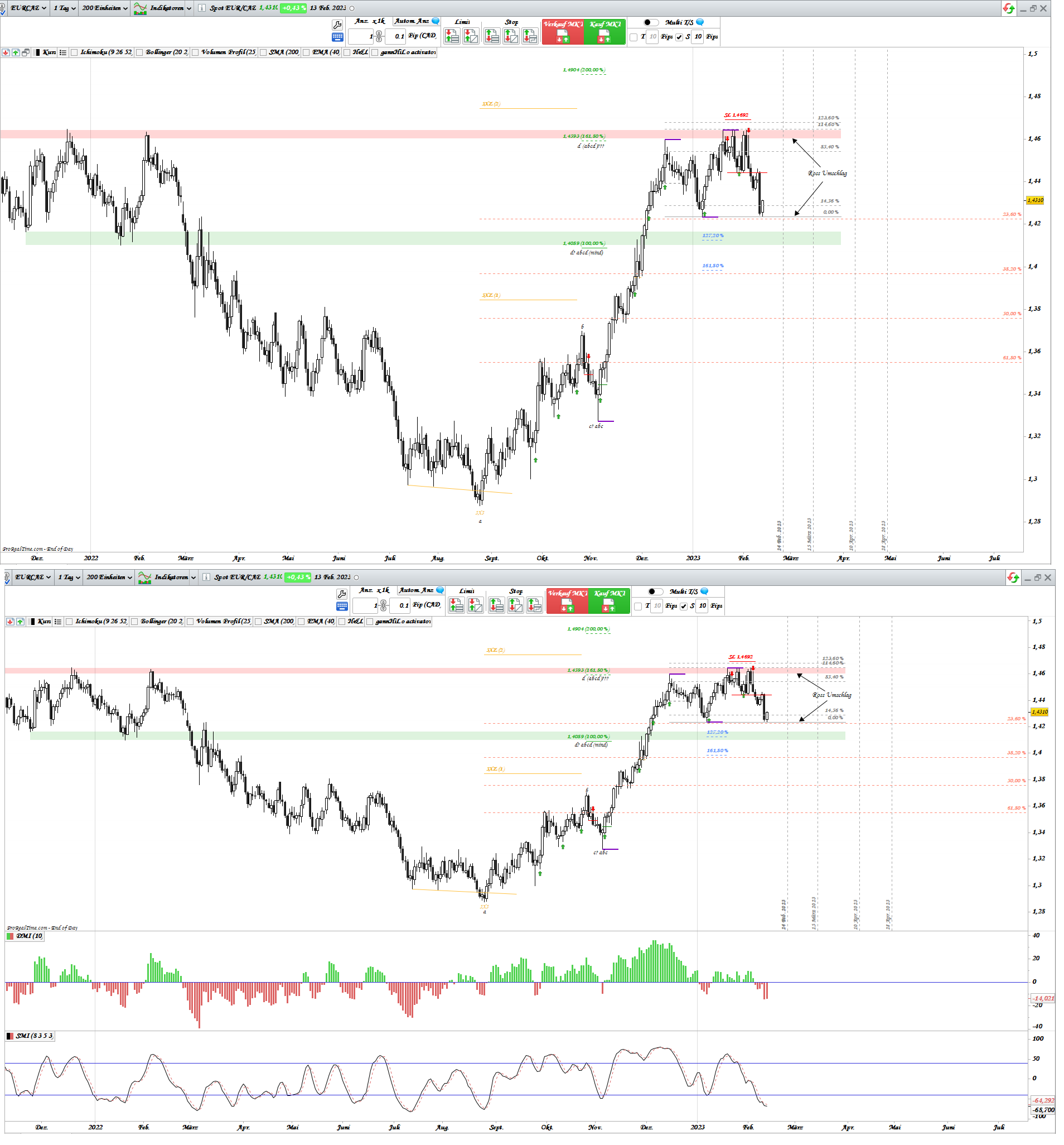 Gold und weitere interessante Anlagemöglichkeiten. 1357325