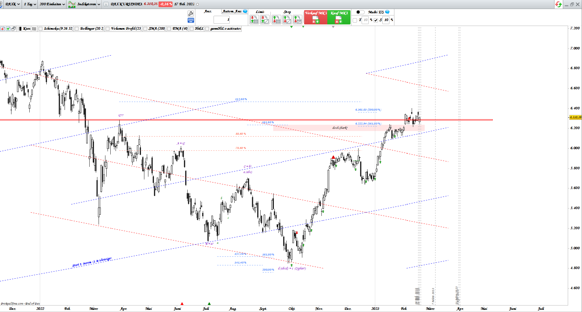 Gold und weitere interessante Anlagemöglichkeiten. 1358163