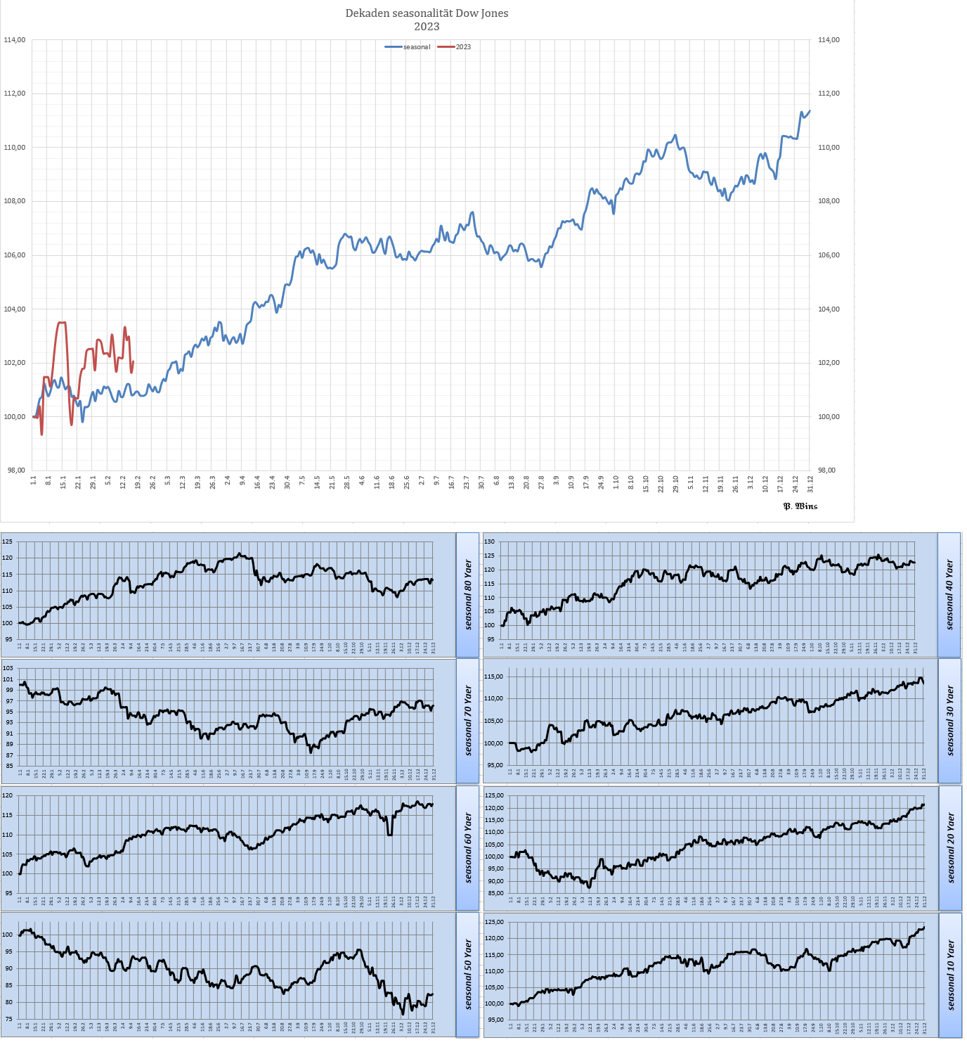 Gold und weitere interessante Anlagemöglichkeiten. 1358165