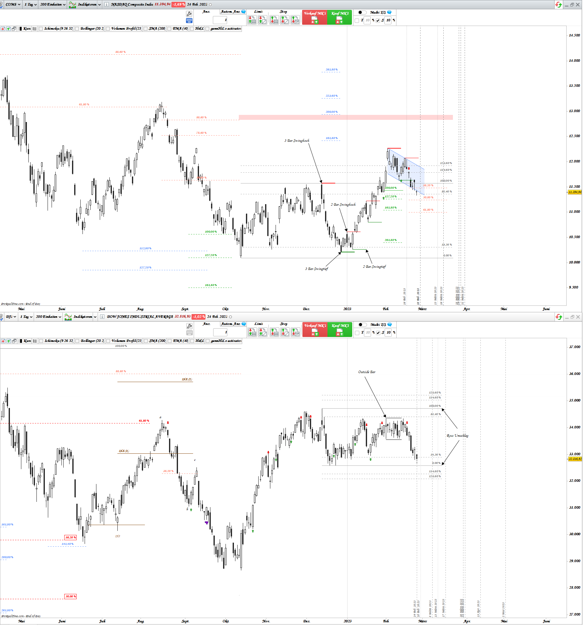 Gold und weitere interessante Anlagemöglichkeiten. 1359217