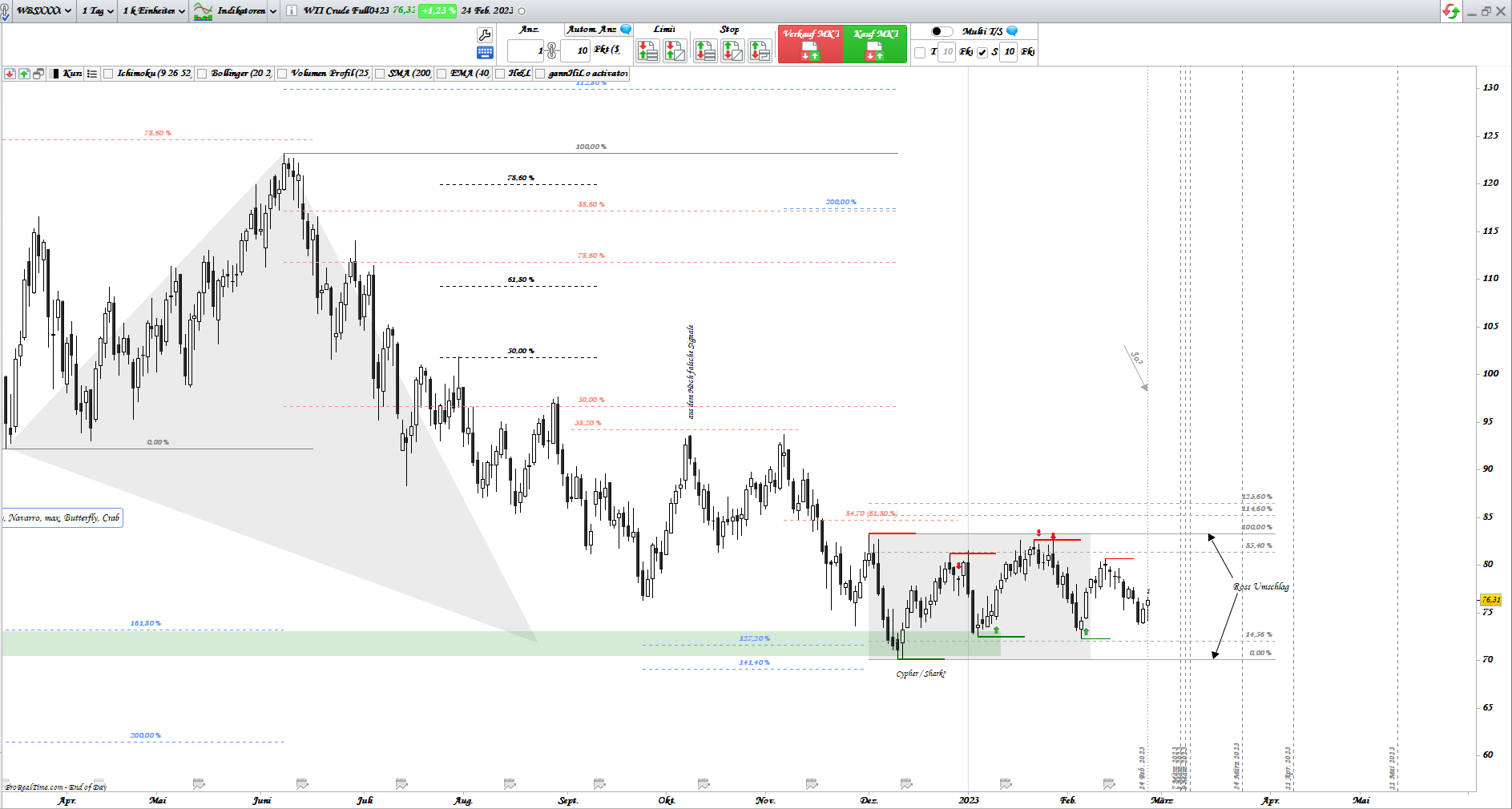 Gold und weitere interessante Anlagemöglichkeiten. 1359384