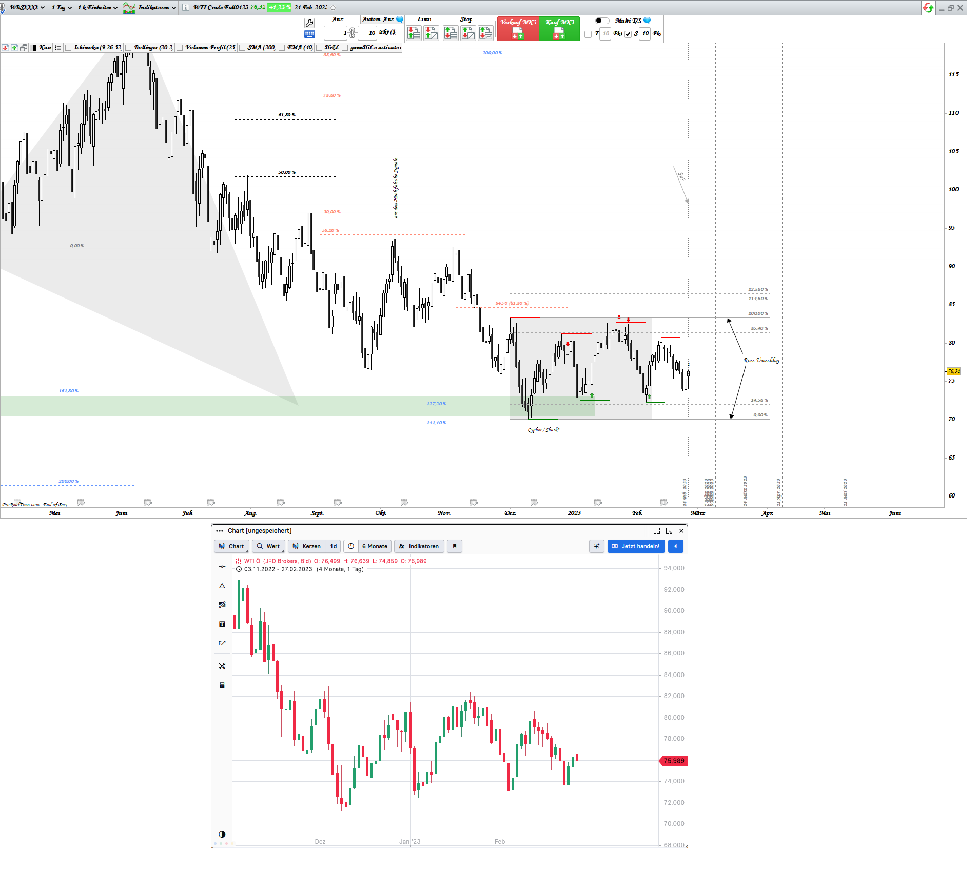 Gold und weitere interessante Anlagemöglichkeiten. 1359560