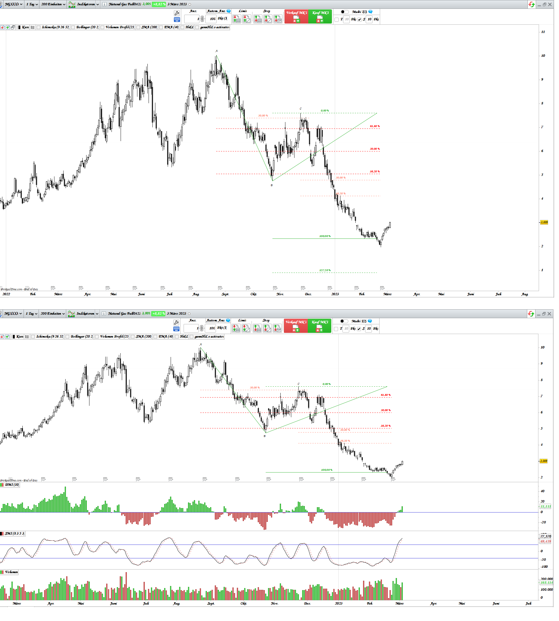 Gold und weitere interessante Anlagemöglichkeiten. 1360420