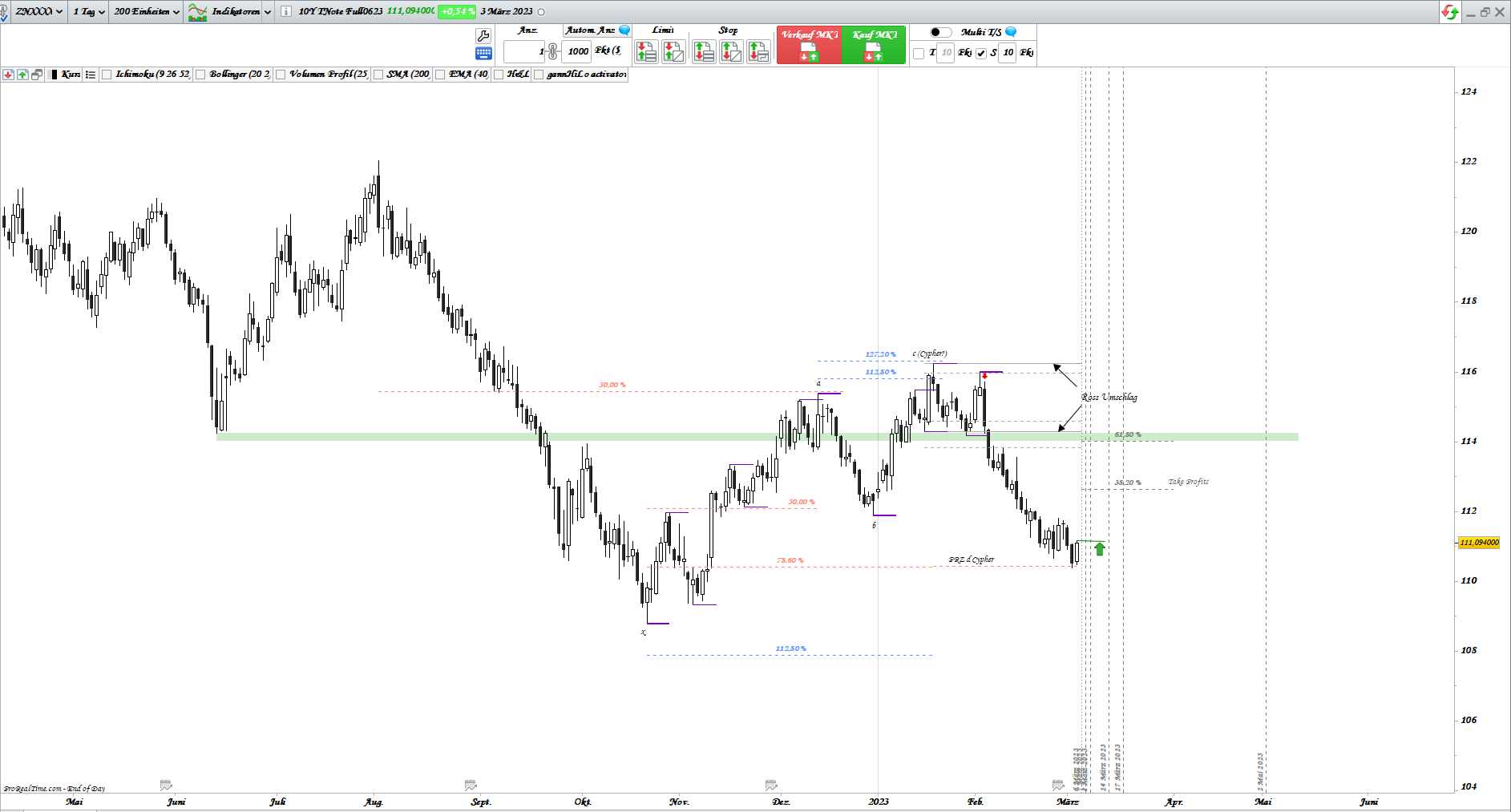 Gold und weitere interessante Anlagemöglichkeiten. 1360430