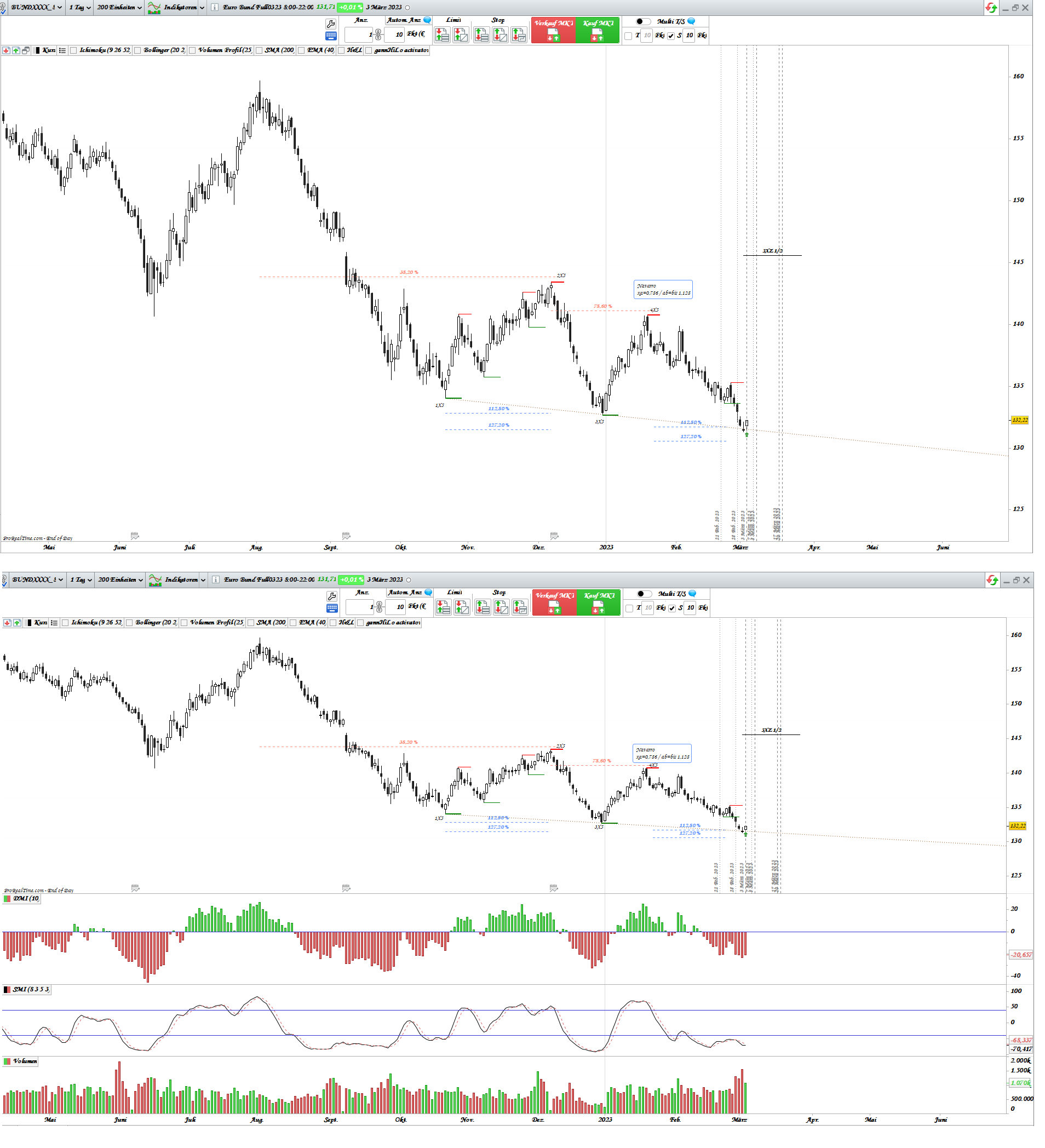 Gold und weitere interessante Anlagemöglichkeiten. 1360431