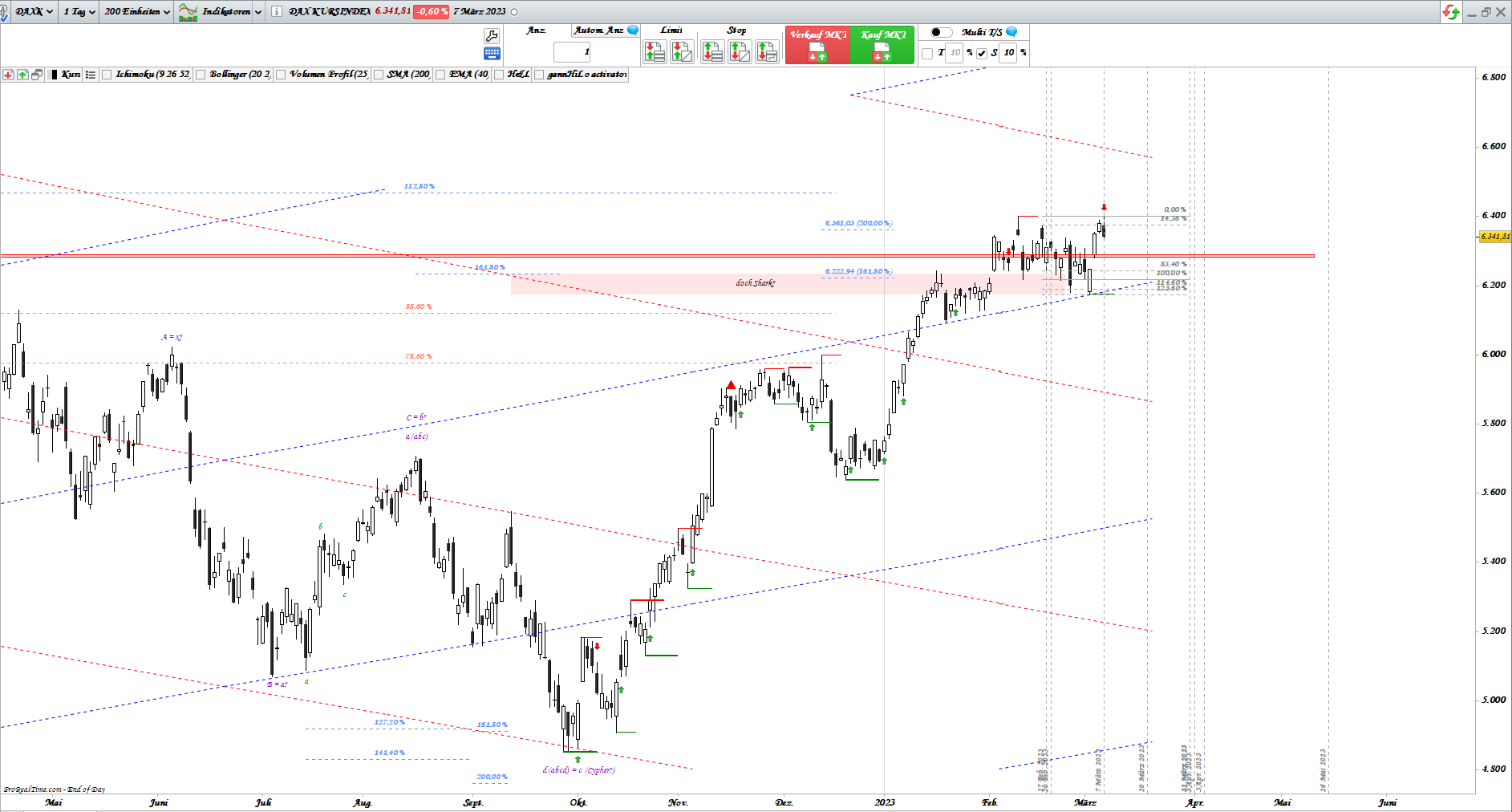 Gold und weitere interessante Anlagemöglichkeiten. 1360829