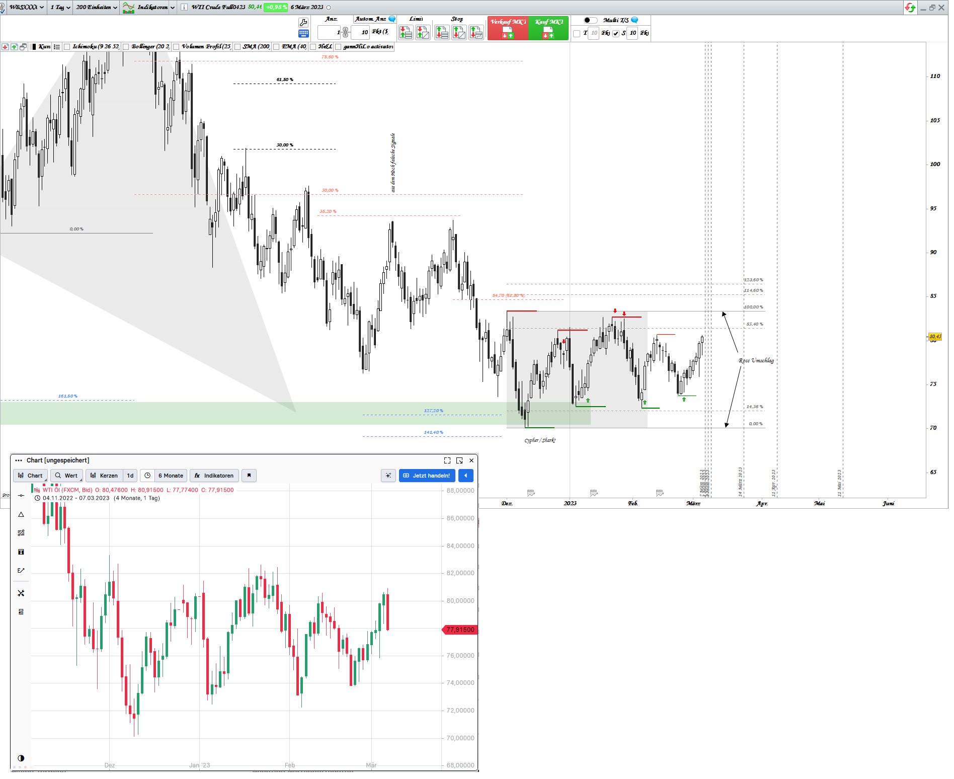 Gold und weitere interessante Anlagemöglichkeiten. 1360831