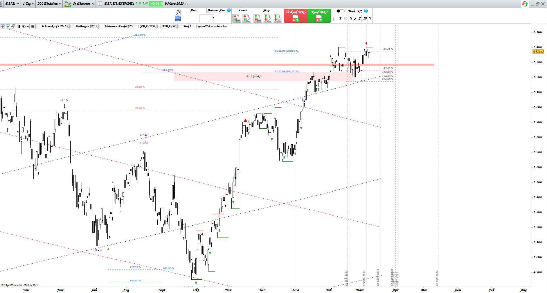 Gold und weitere interessante Anlagemöglichkeiten. 1361404