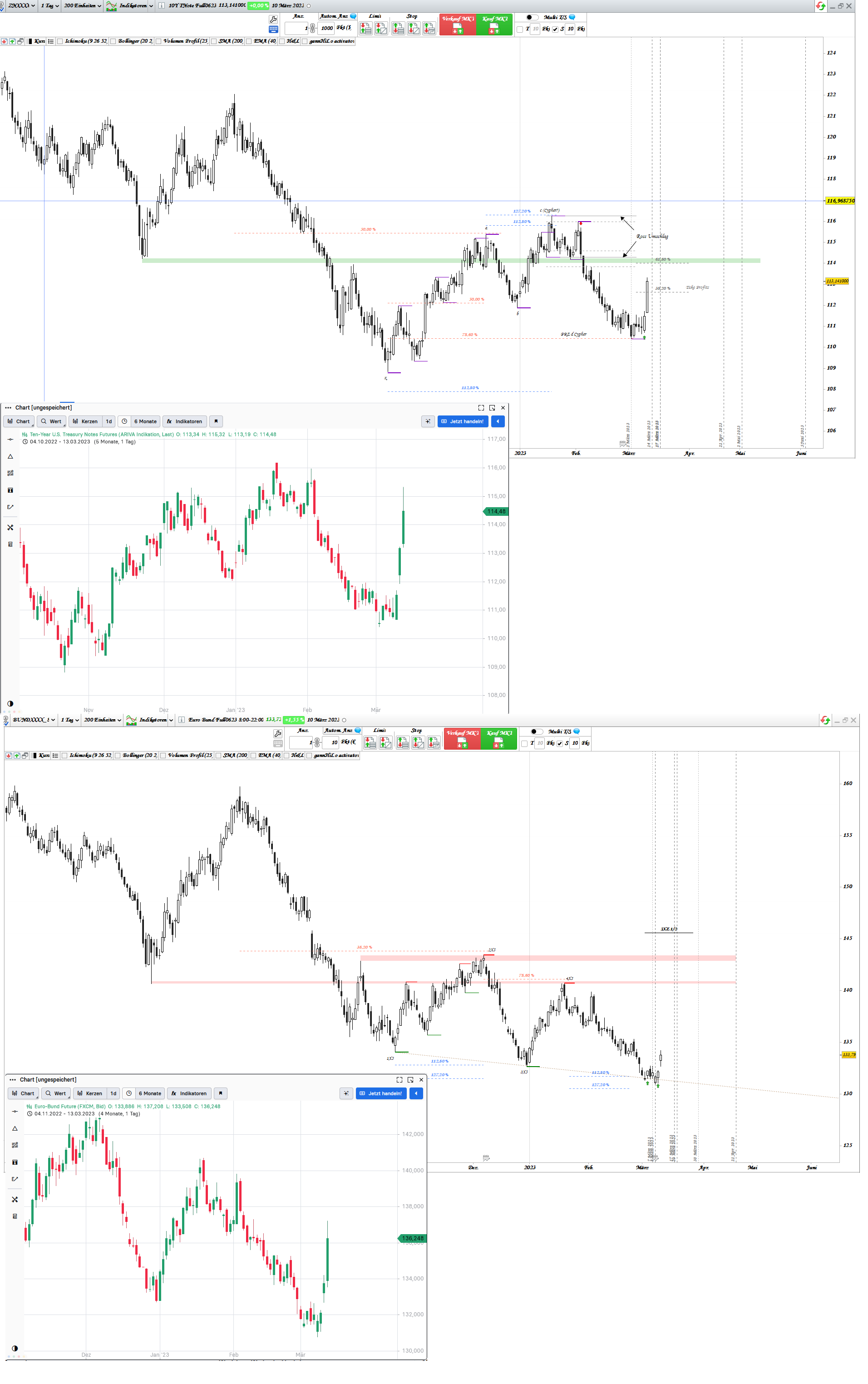 Gold und weitere interessante Anlagemöglichkeiten. 1361966