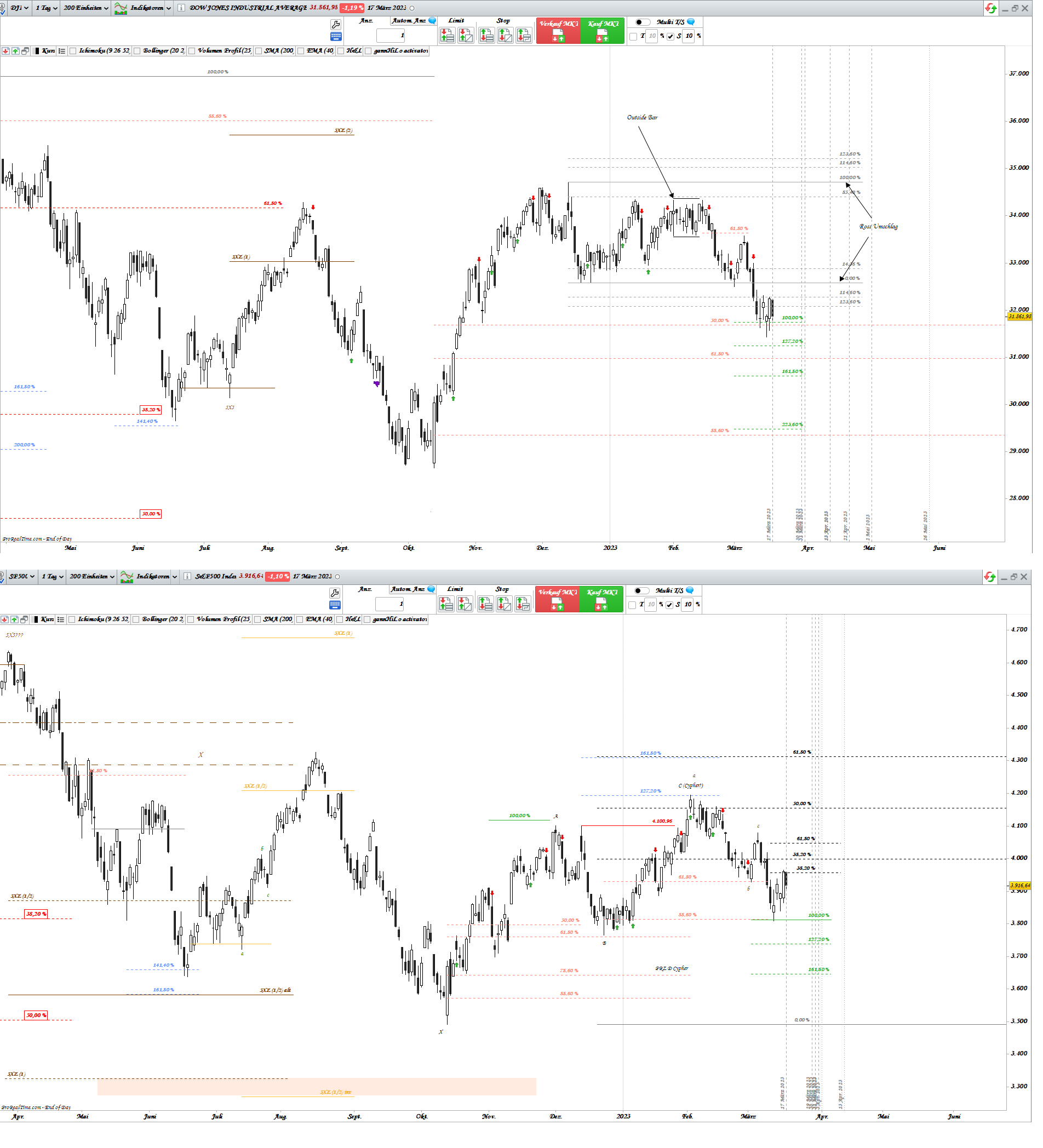 Gold und weitere interessante Anlagemöglichkeiten. 1362814