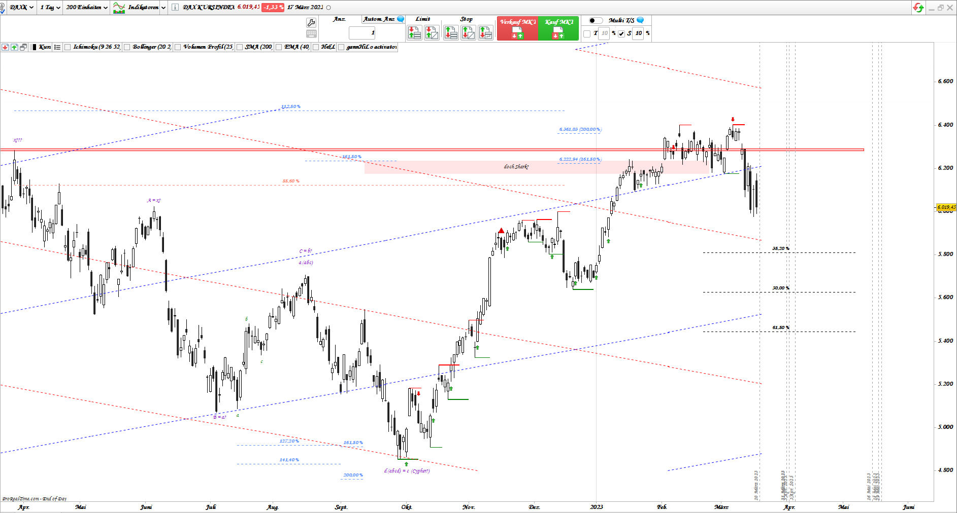 Gold und weitere interessante Anlagemöglichkeiten. 1362816