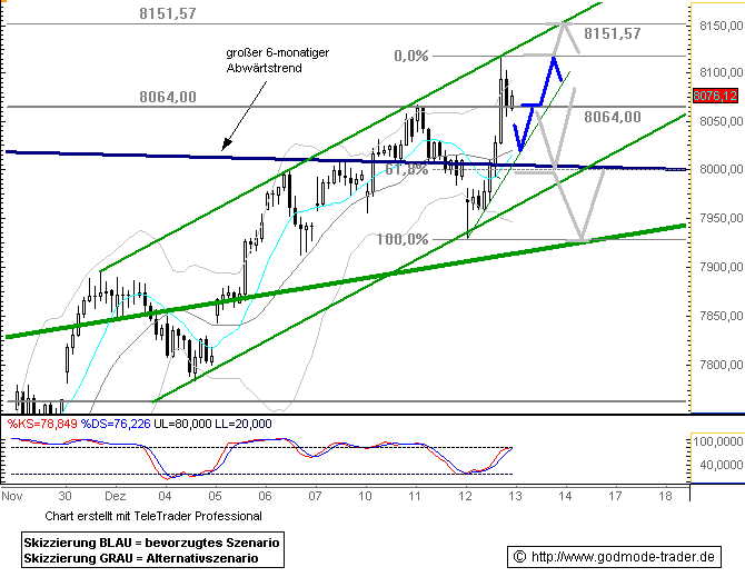 683.DAX Tipp-Spiel, Donnerstag, 13.12.07 136388