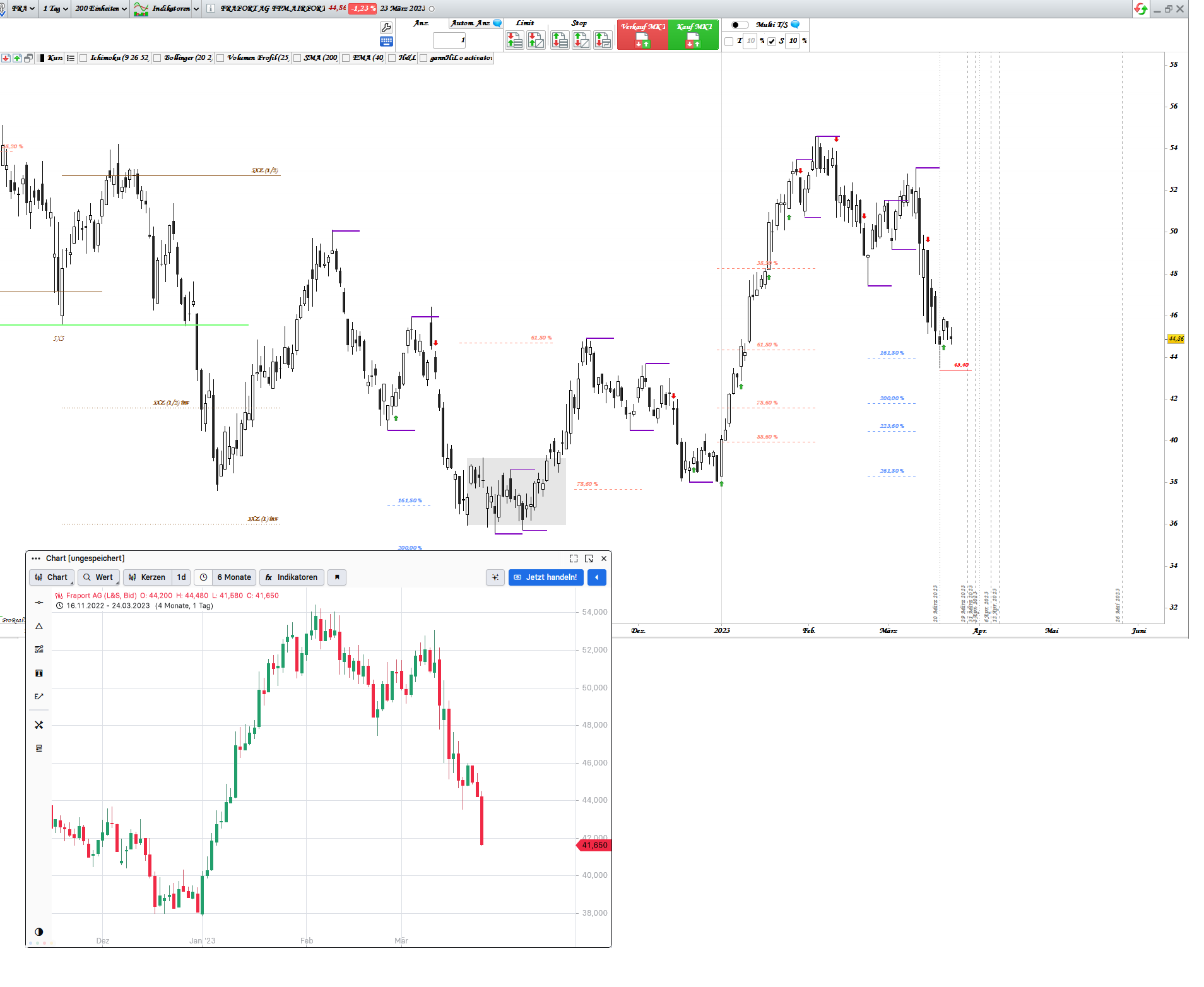 Gold und weitere interessante Anlagemöglichkeiten. 1364031