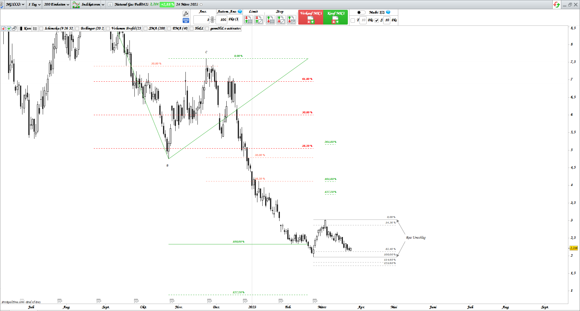 Gold und weitere interessante Anlagemöglichkeiten. 1364119