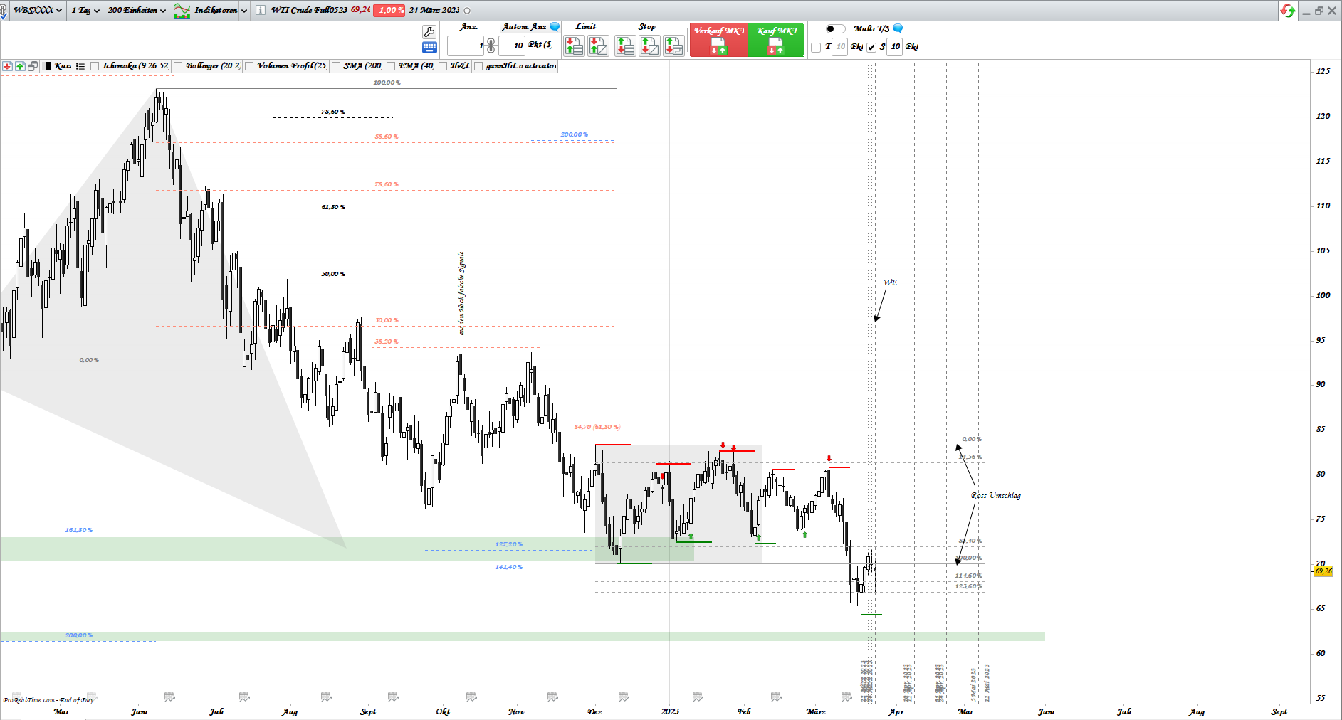 Gold und weitere interessante Anlagemöglichkeiten. 1364120