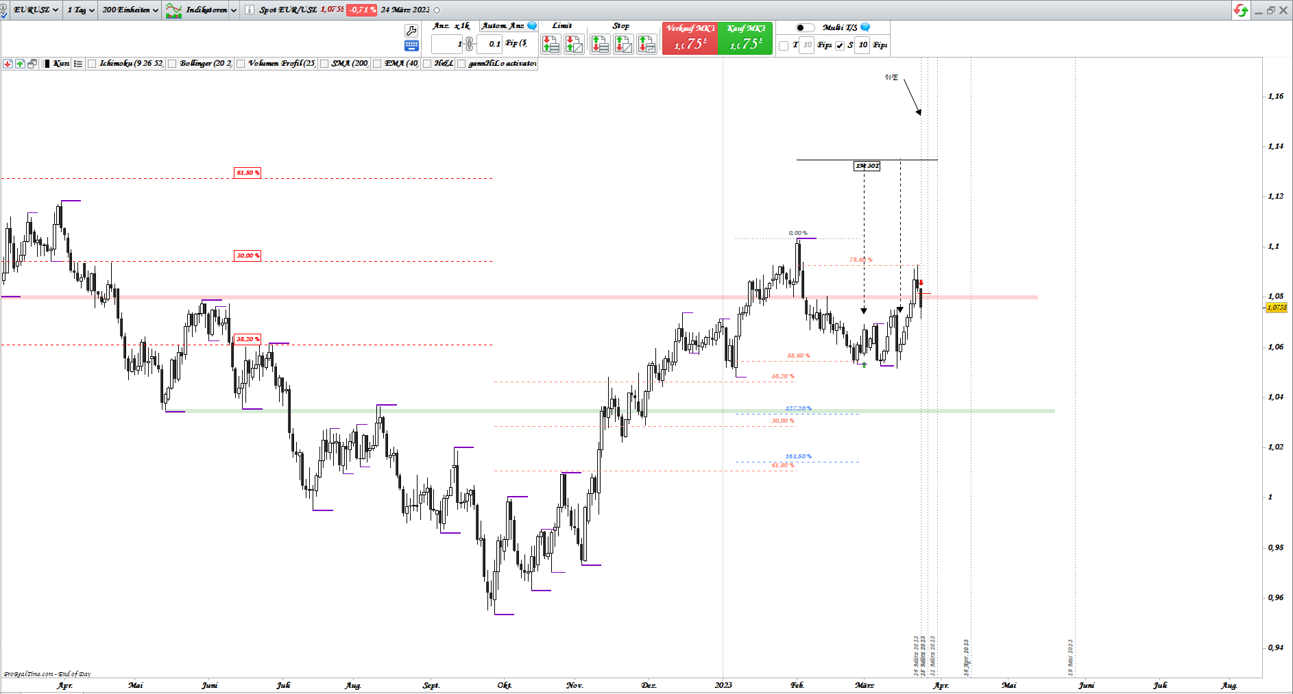 Gold und weitere interessante Anlagemöglichkeiten. 1364121