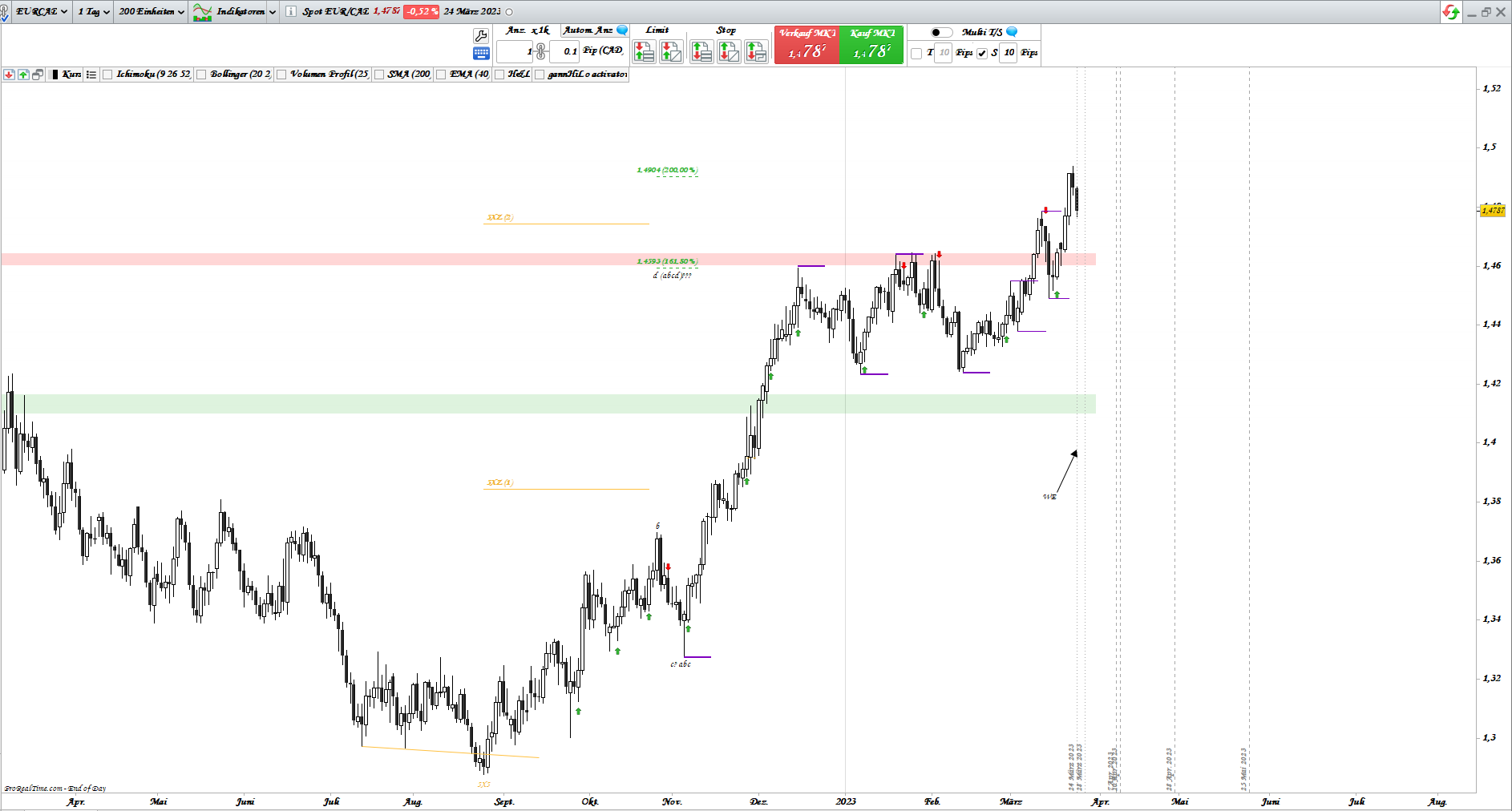 Gold und weitere interessante Anlagemöglichkeiten. 1364123