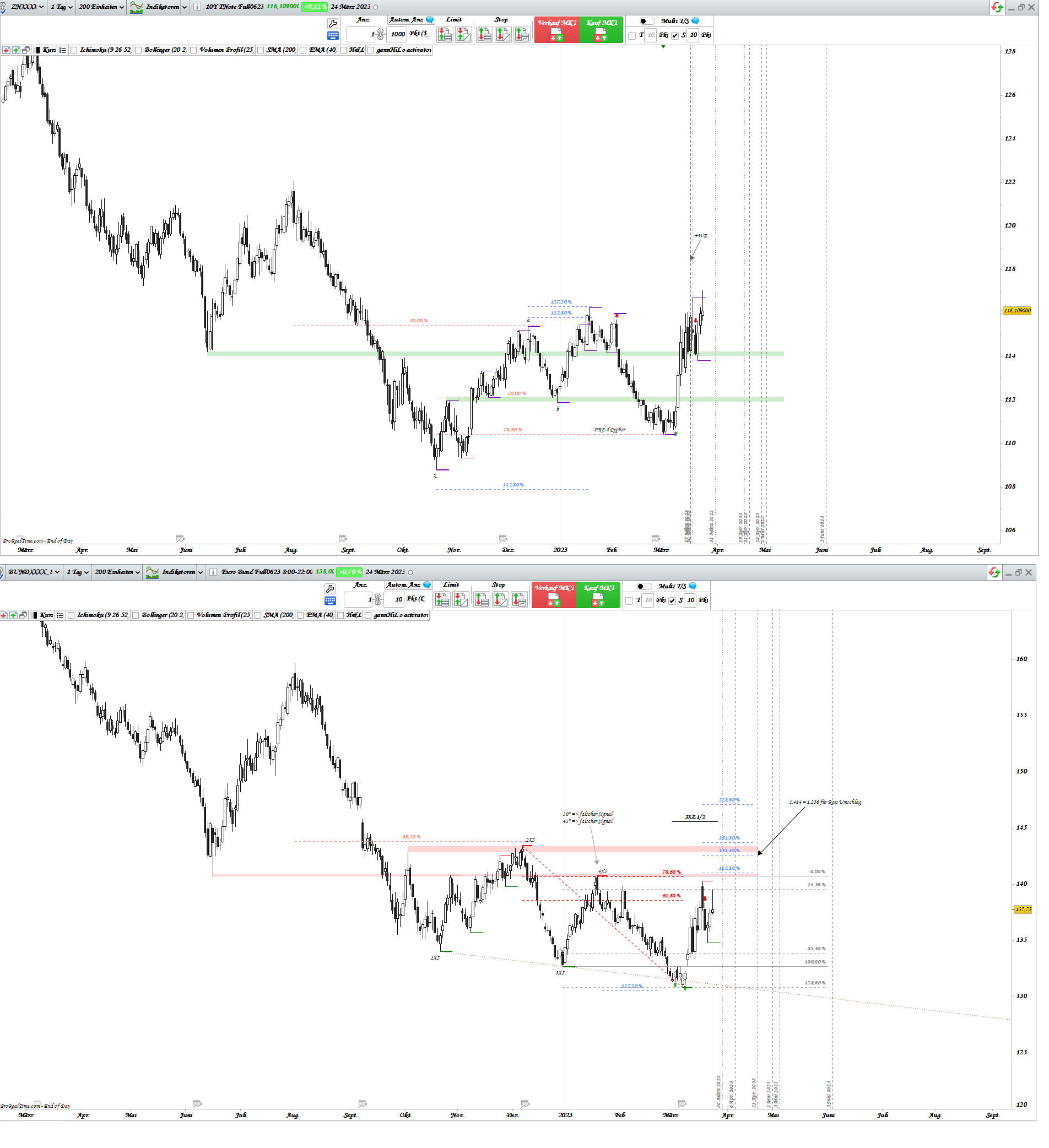 Gold und weitere interessante Anlagemöglichkeiten. 1364126