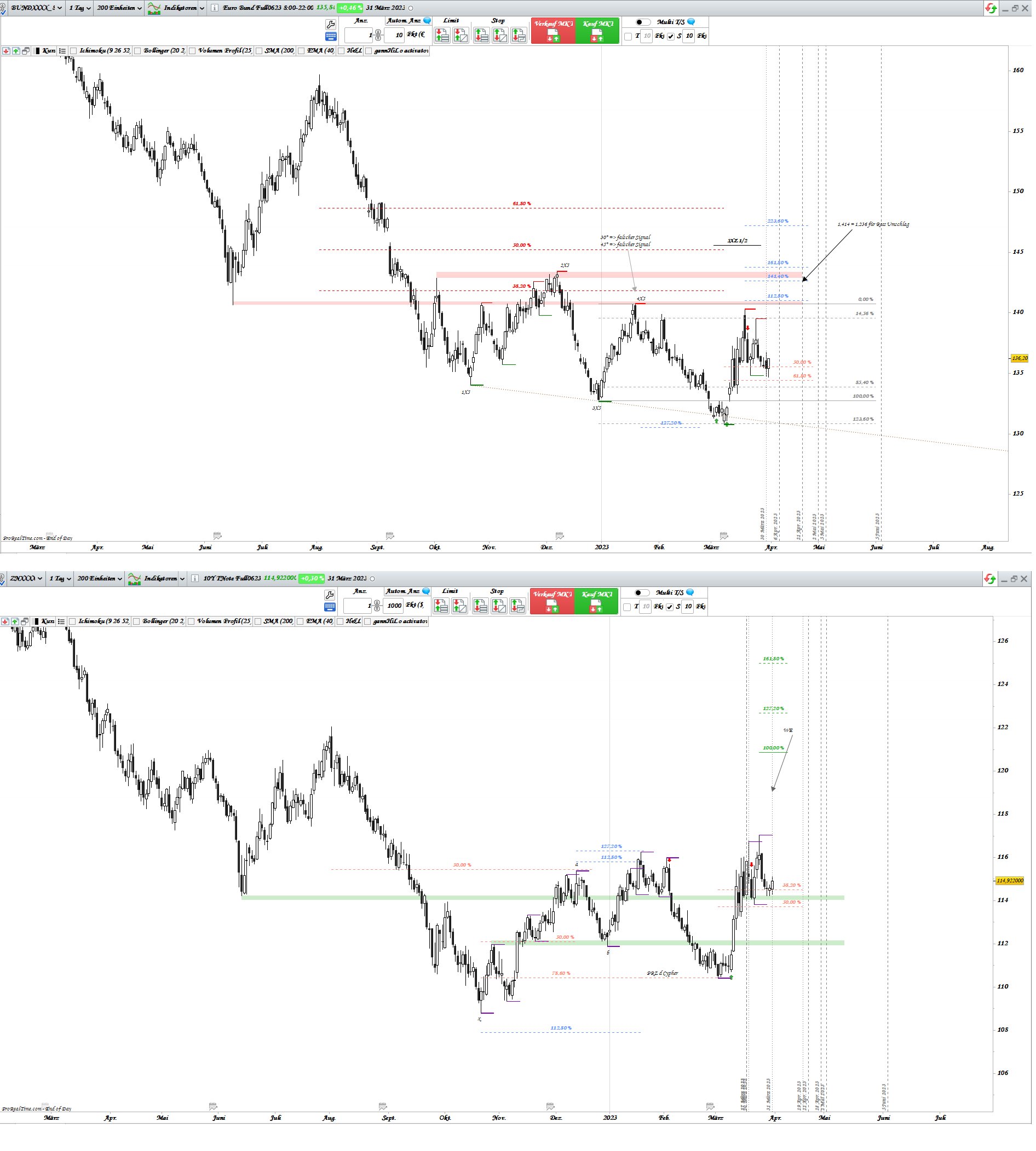 Gold und weitere interessante Anlagemöglichkeiten. 1365517