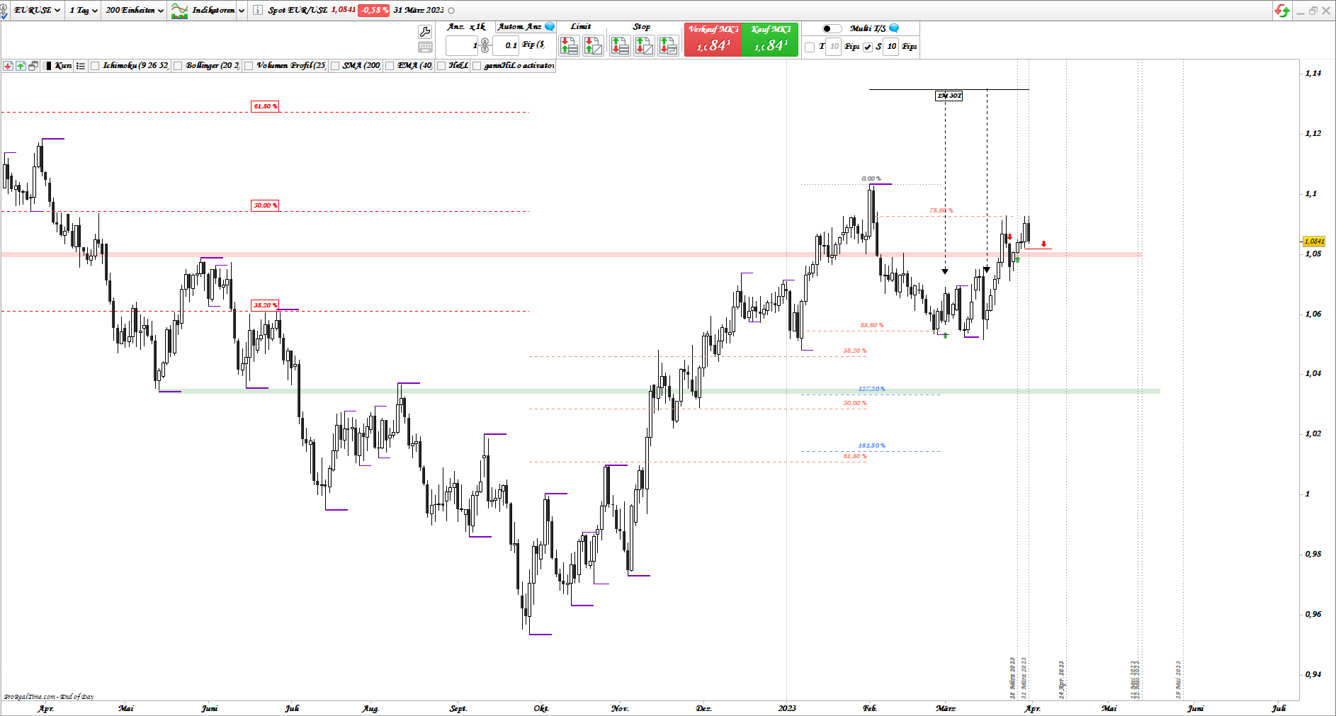 Gold und weitere interessante Anlagemöglichkeiten. 1365521