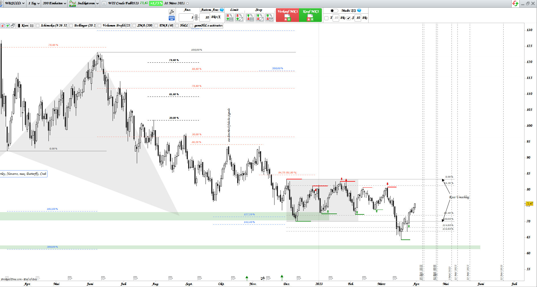 Gold und weitere interessante Anlagemöglichkeiten. 1365522