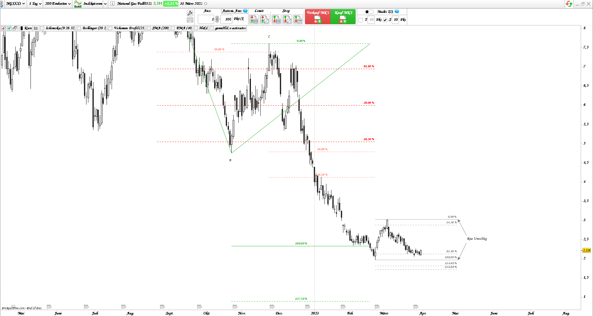 Gold und weitere interessante Anlagemöglichkeiten. 1365524