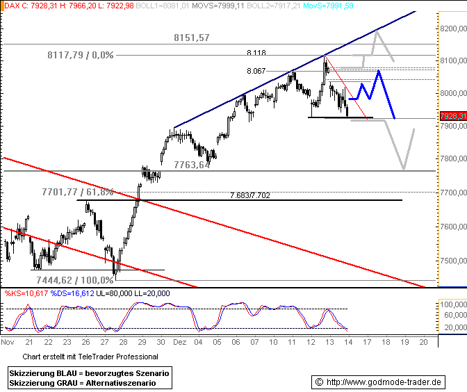 684.DAX Tipp-Spiel, Freitag, 14.12.07 136618