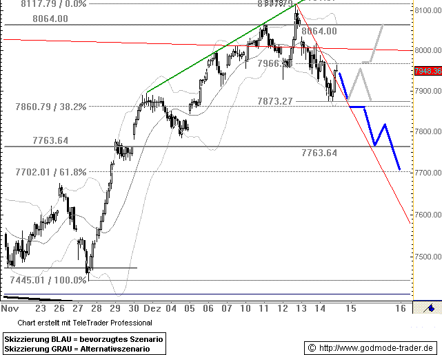685.DAX Tipp-Spiel, Montag, 17.12.07 137010