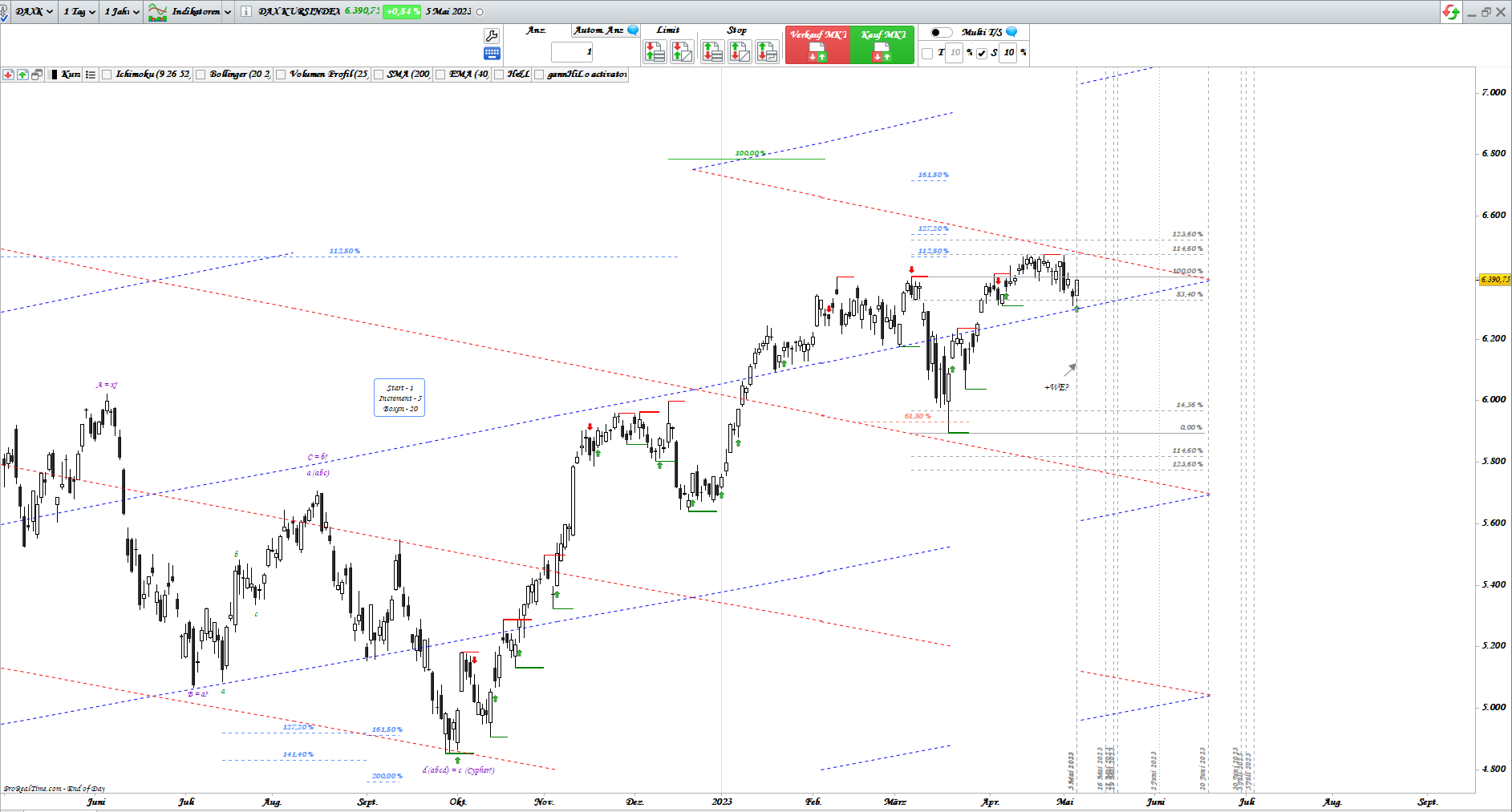 Gold und weitere interessante Anlagemöglichkeiten. 1371121