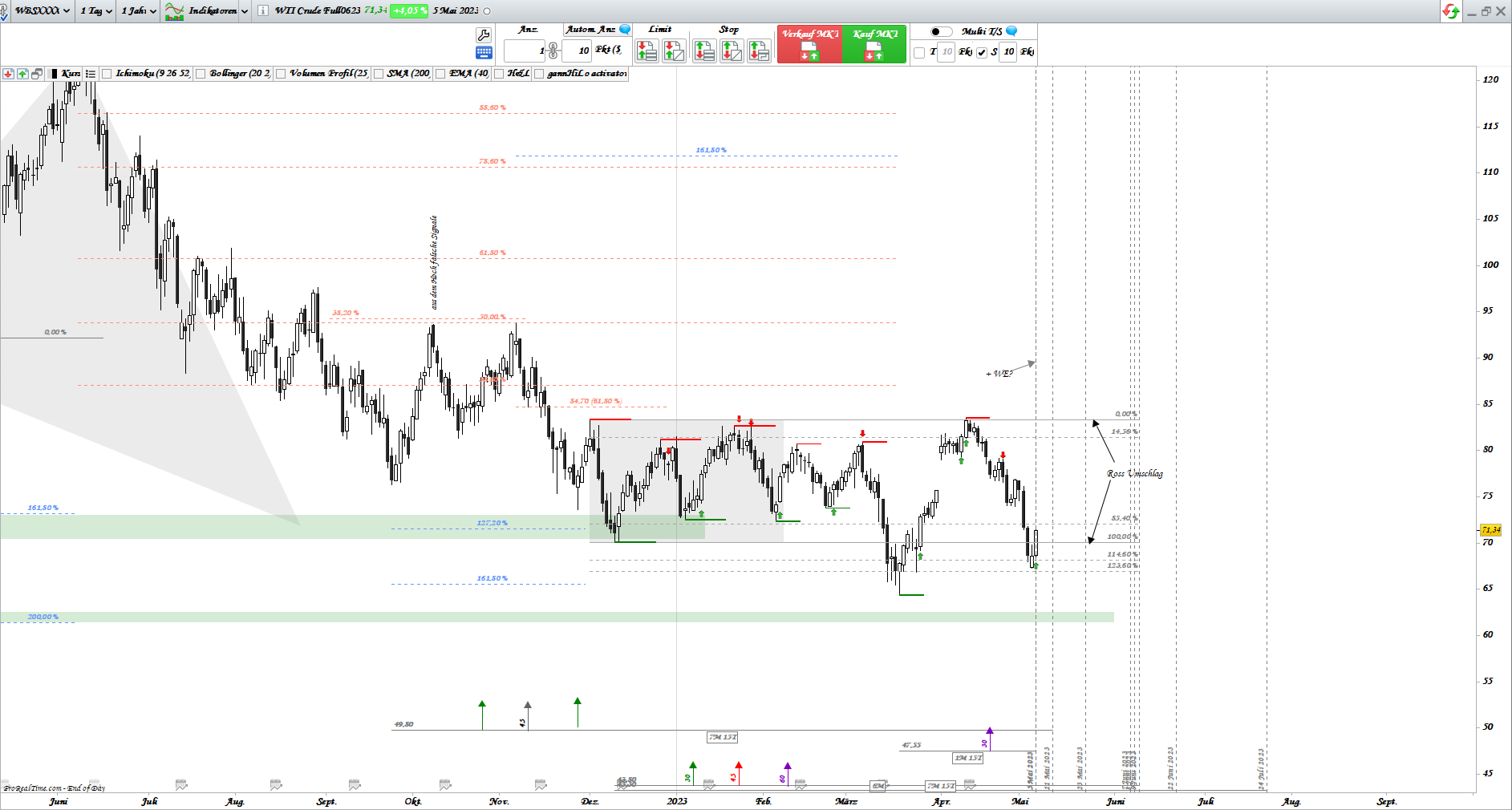Gold und weitere interessante Anlagemöglichkeiten. 1371122