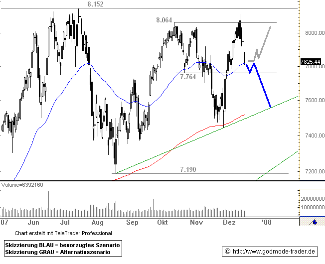 686.DAX Tipp-Spiel, Dienstag, 18.12.07 137229
