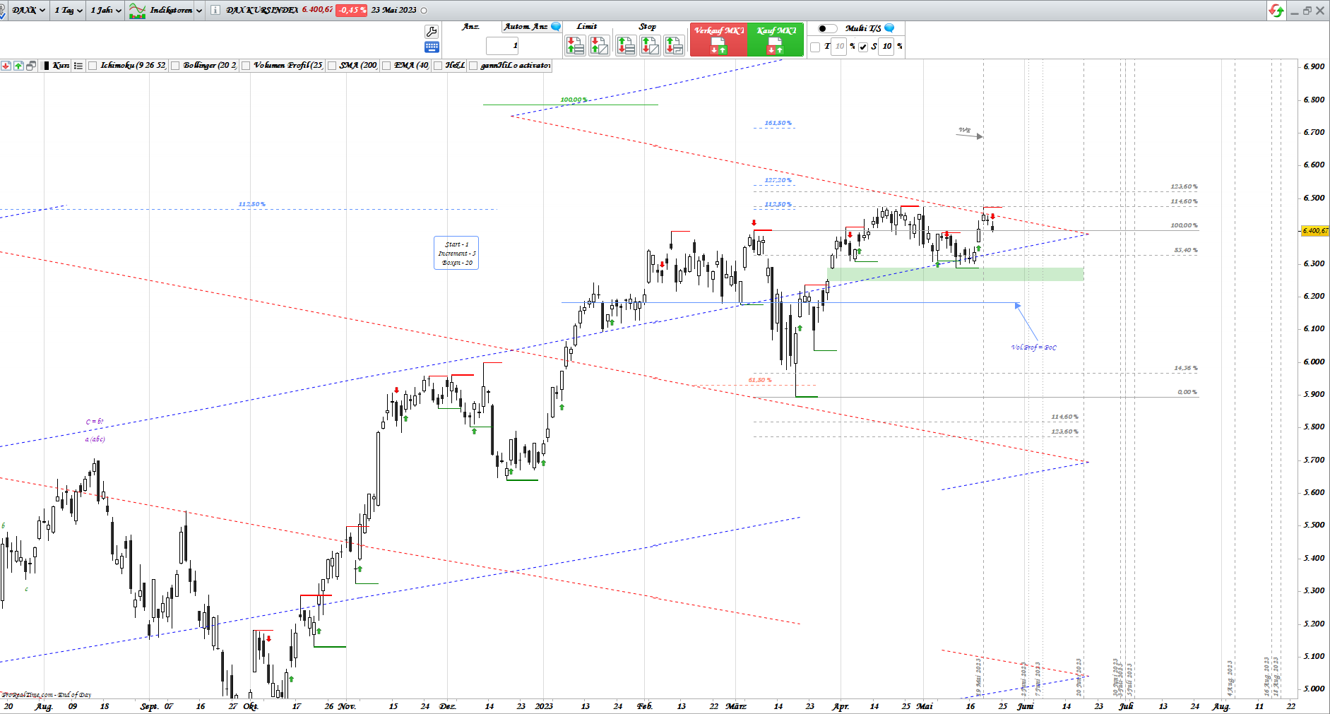 Gold und weitere interessante Anlagemöglichkeiten. 1373898