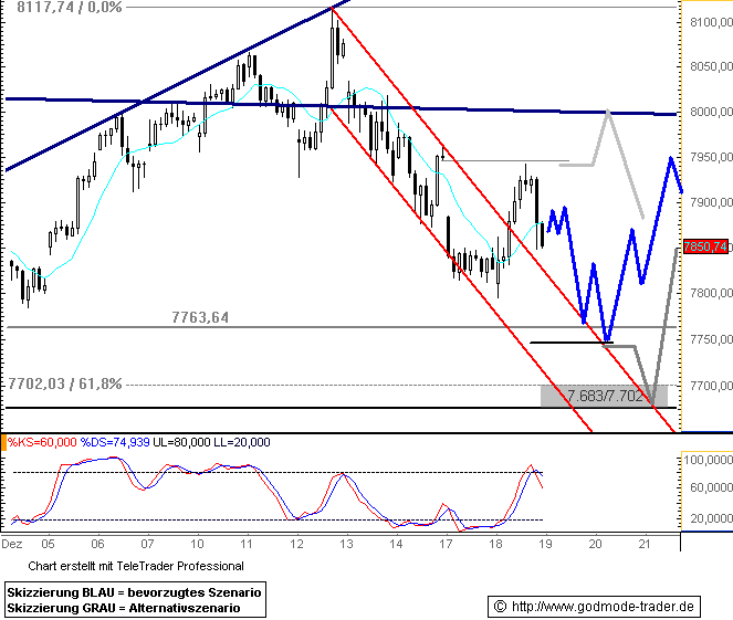 687.DAX Tipp-Spiel, Mittwoch, 19.12.07 137423